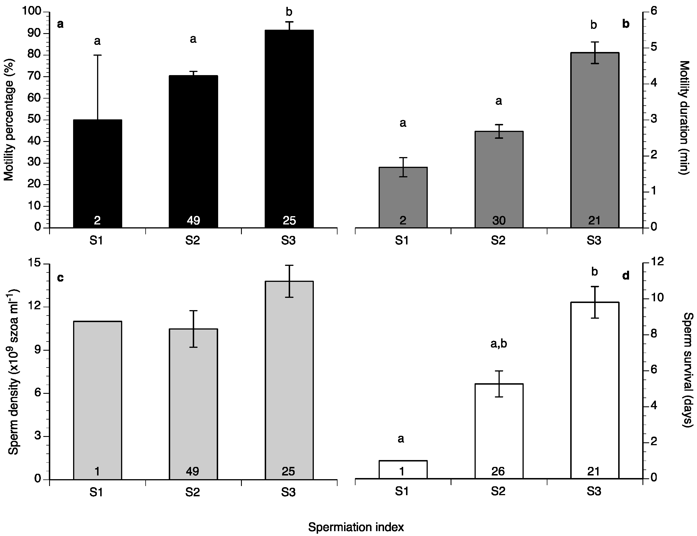 Fishes 03 00043 g008