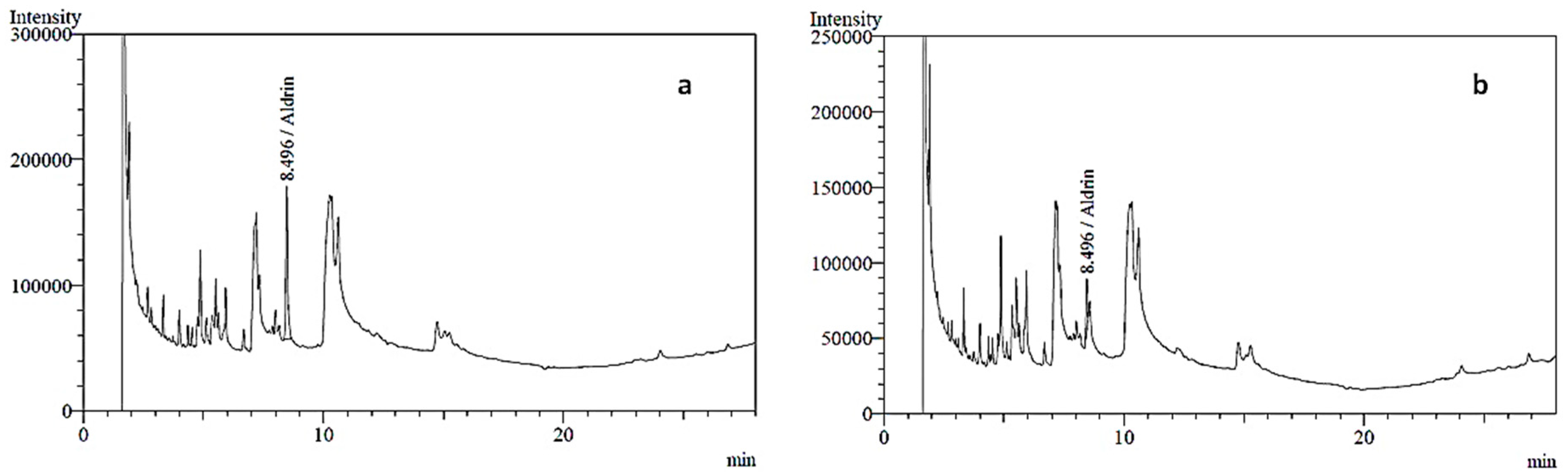 Fishes 03 00044 g001