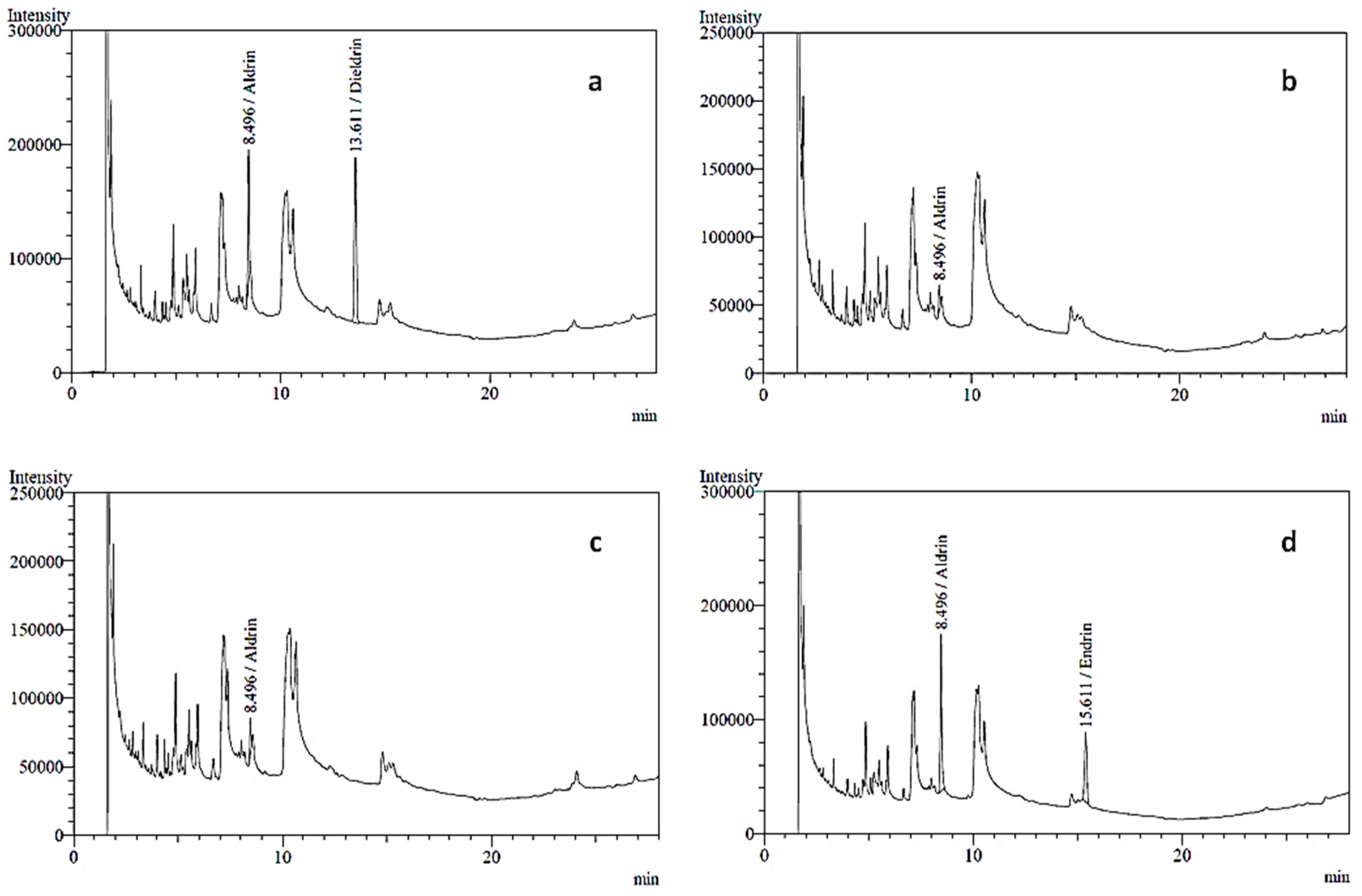 Fishes 03 00044 g002