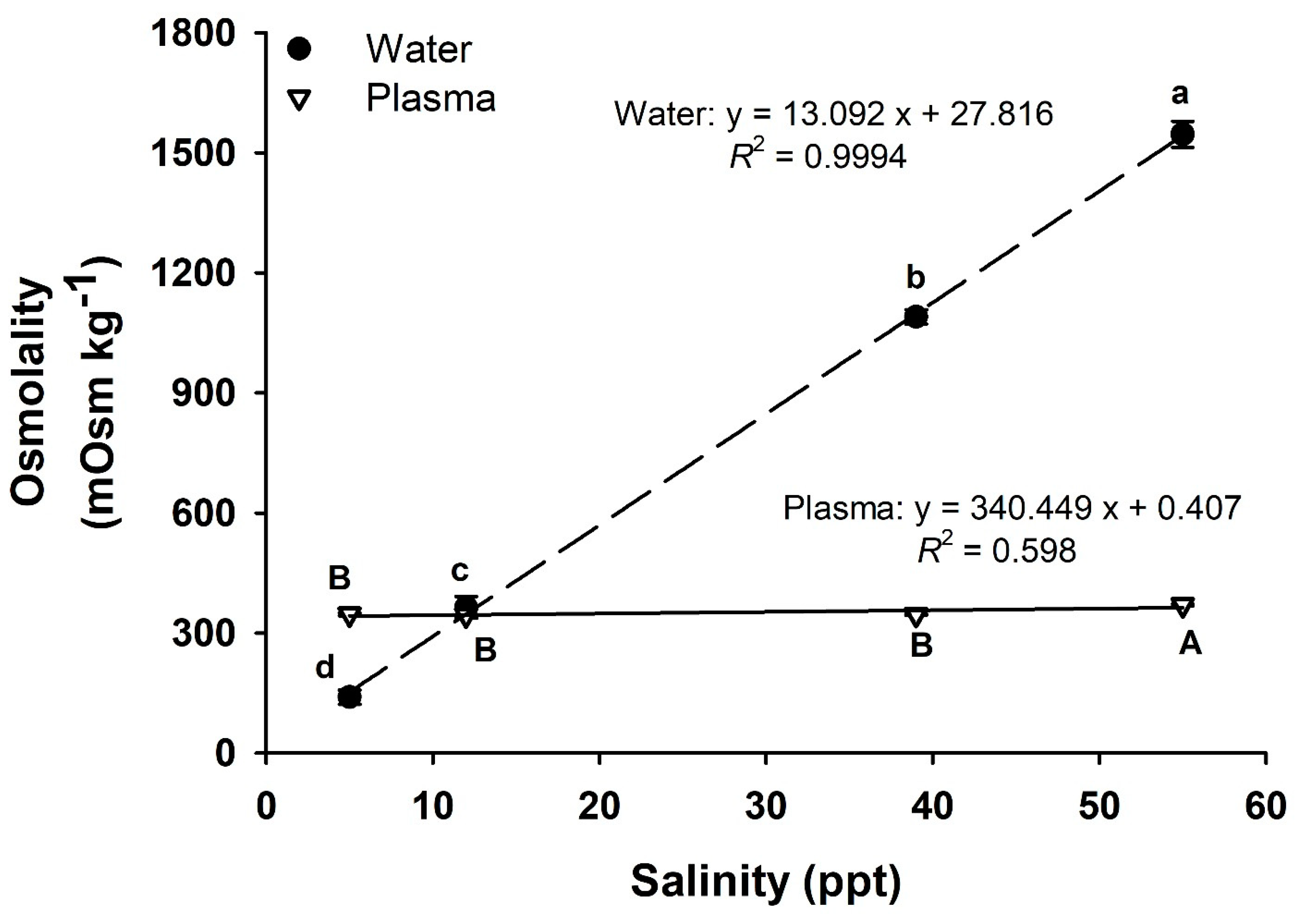 Fishes 03 00048 g001 550