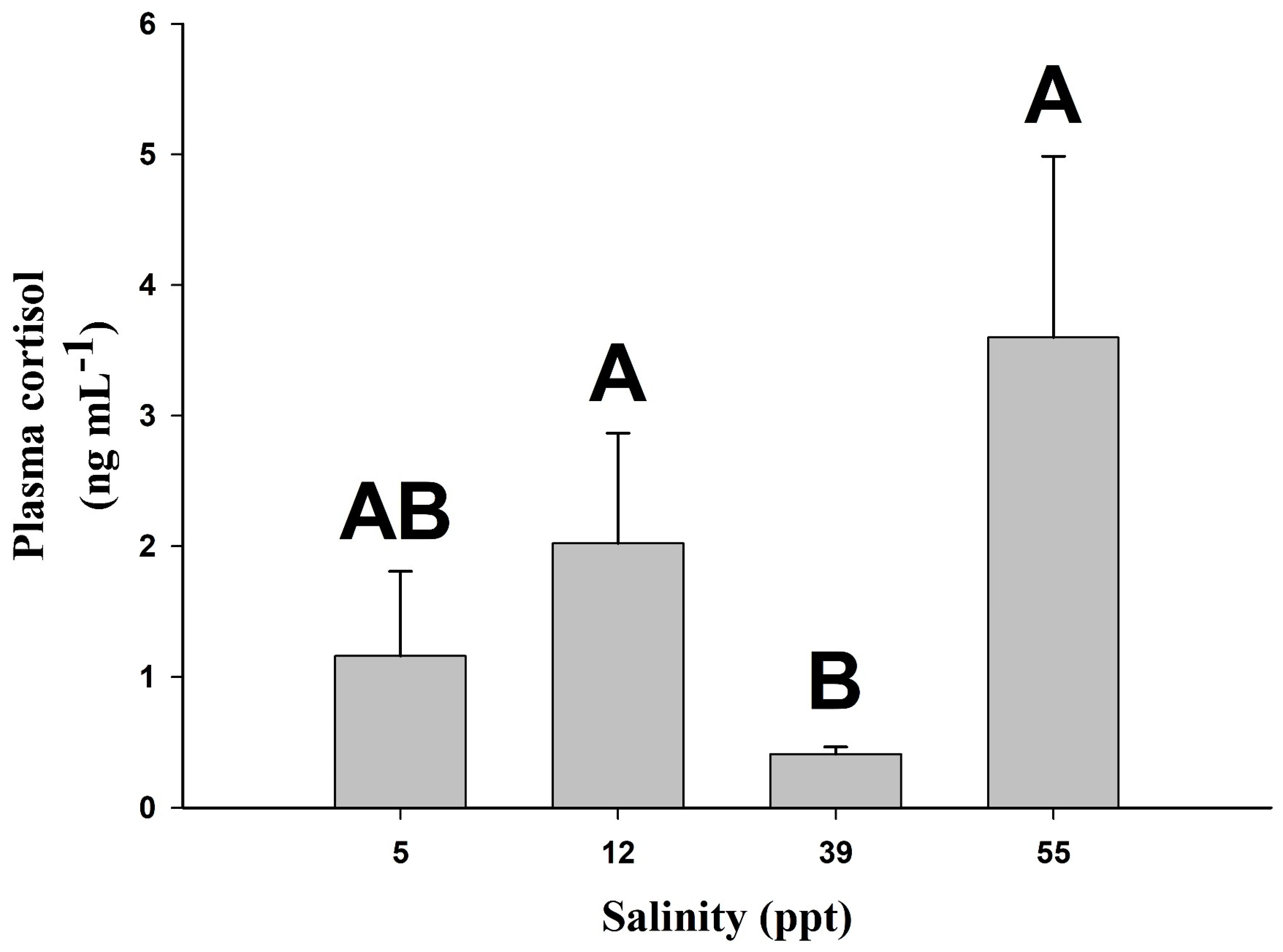 Fishes 03 00048 g003 550