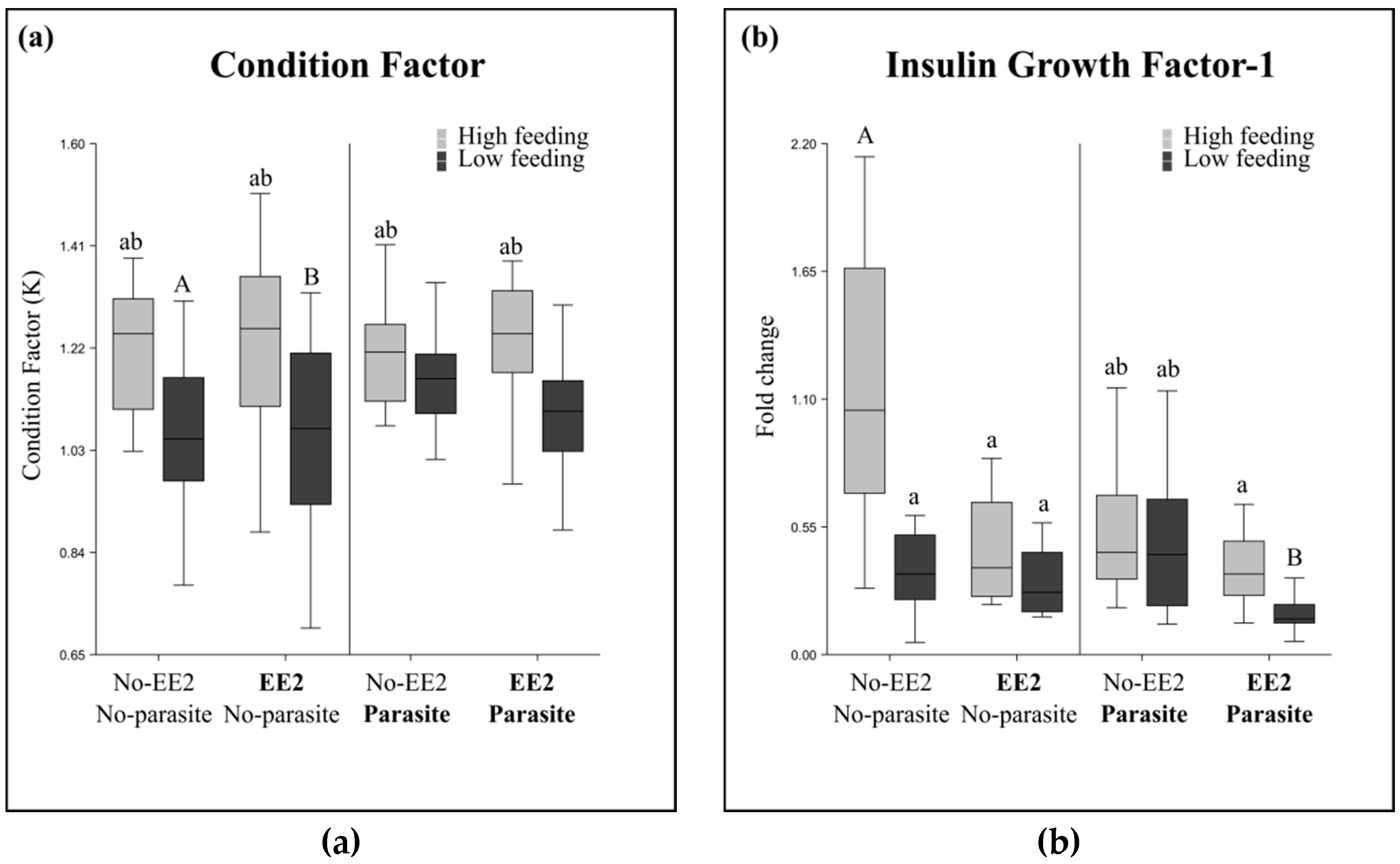Fishes 03 00049 g001