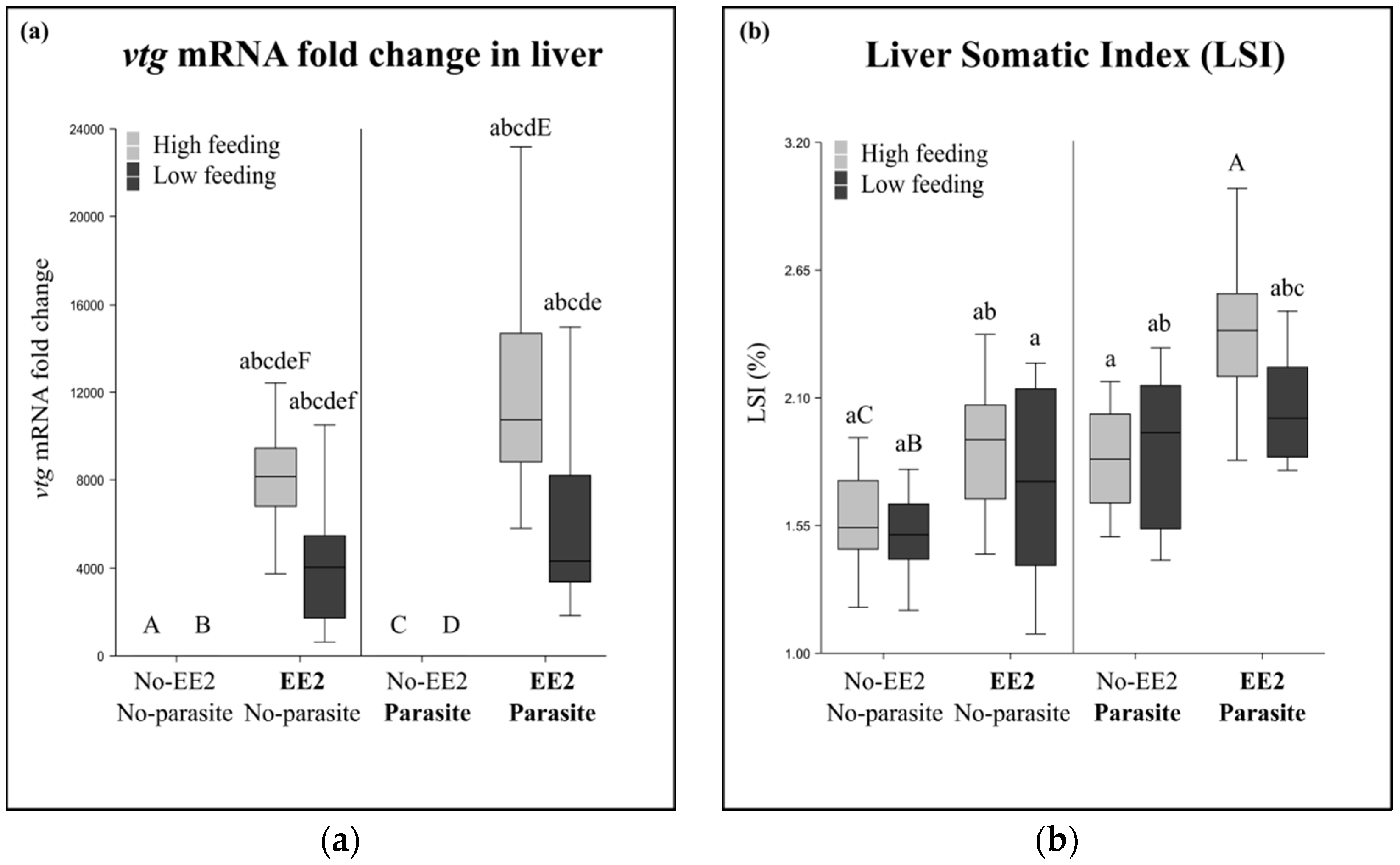 Fishes 03 00049 g002