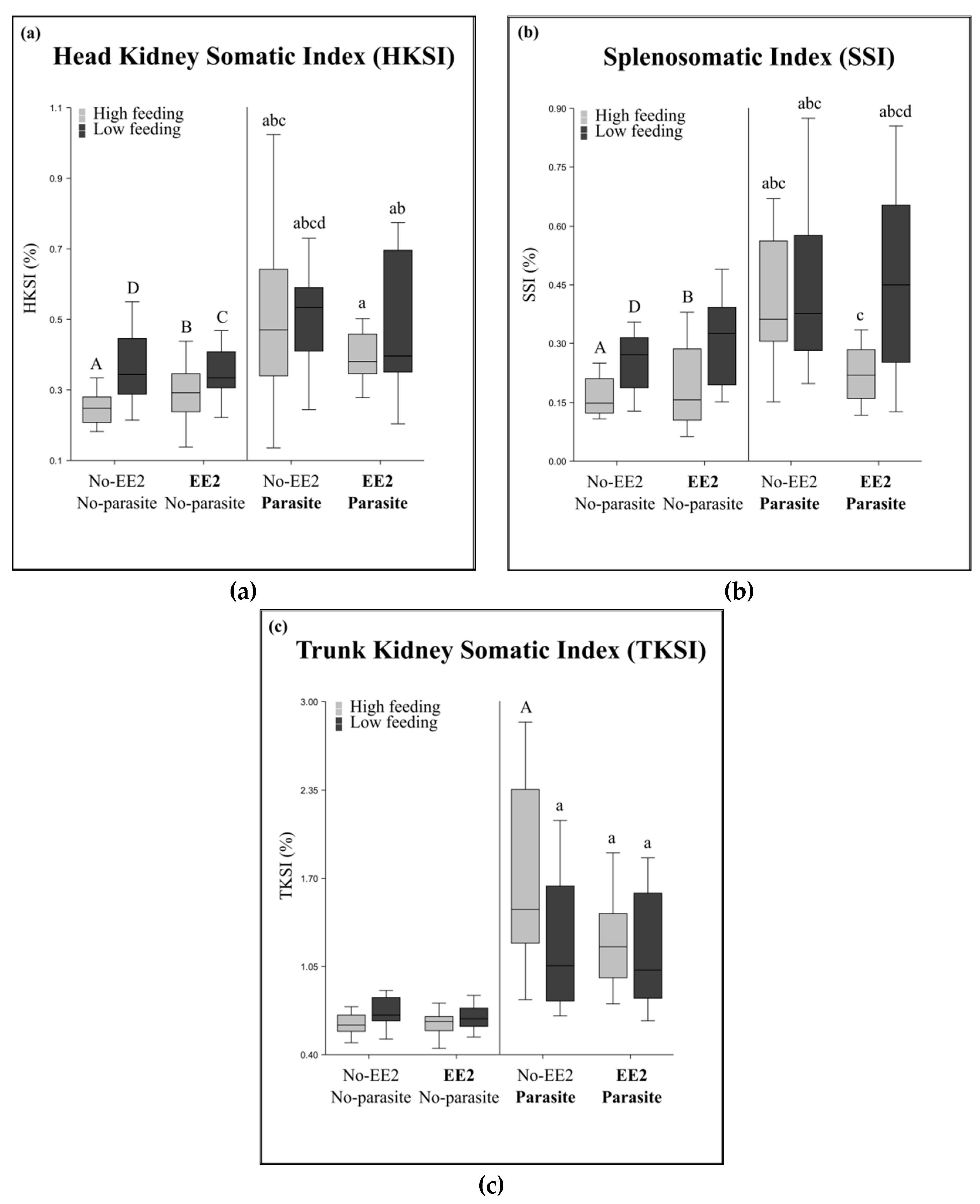 Fishes 03 00049 g003