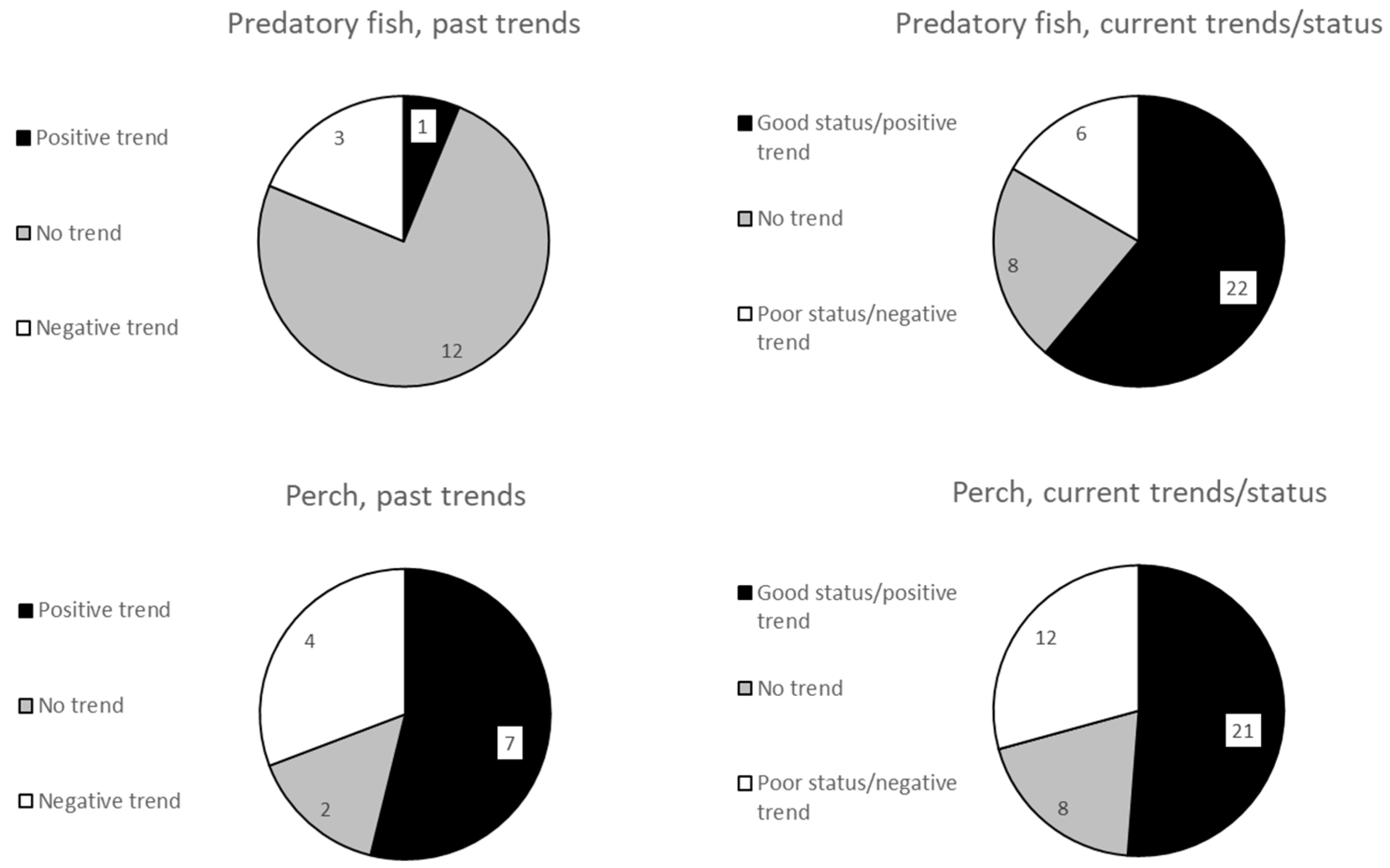 Fishes 04 00007 g006