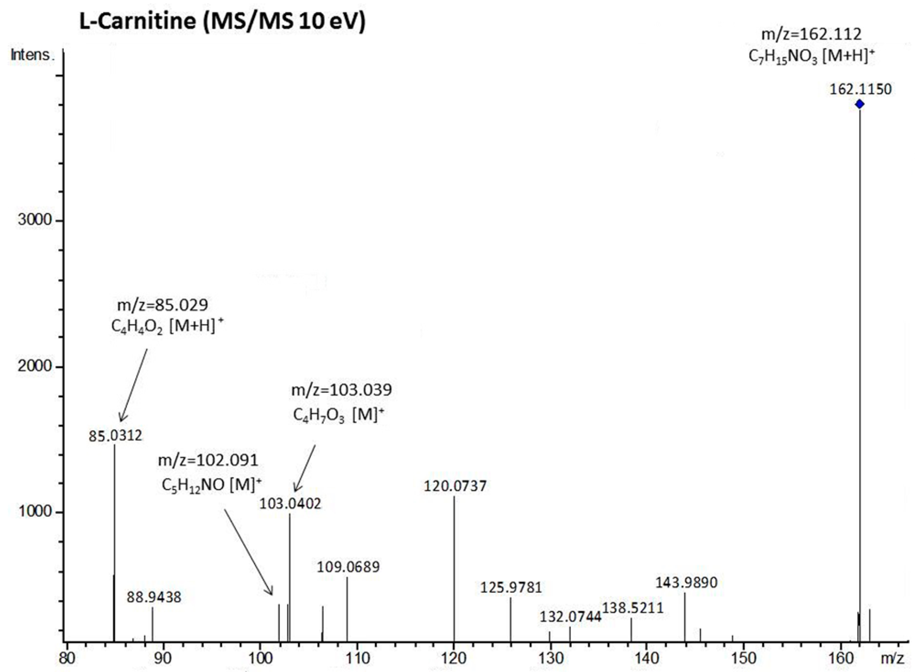 Fishes 04 00025 g002
