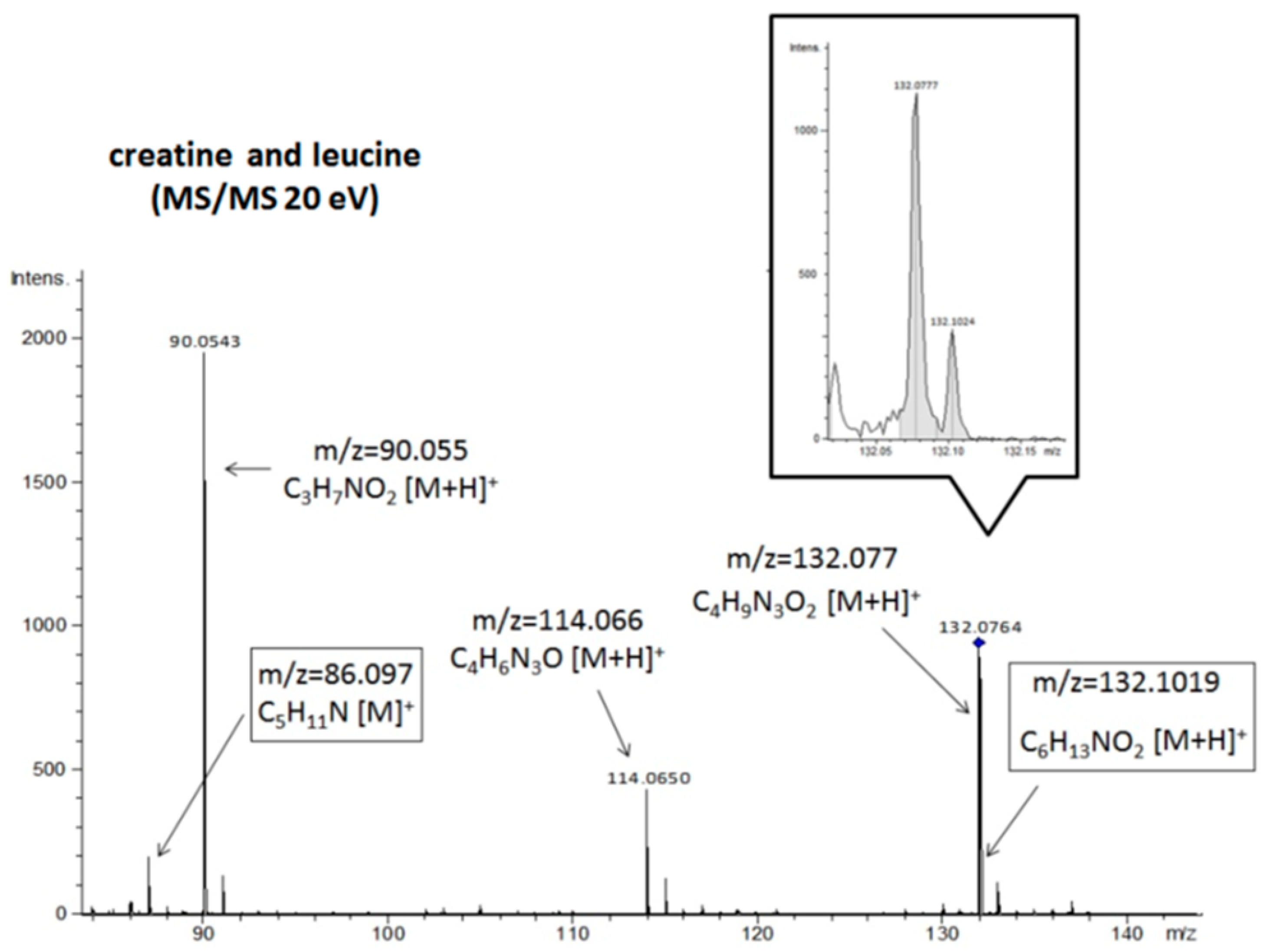 Fishes 04 00025 g003