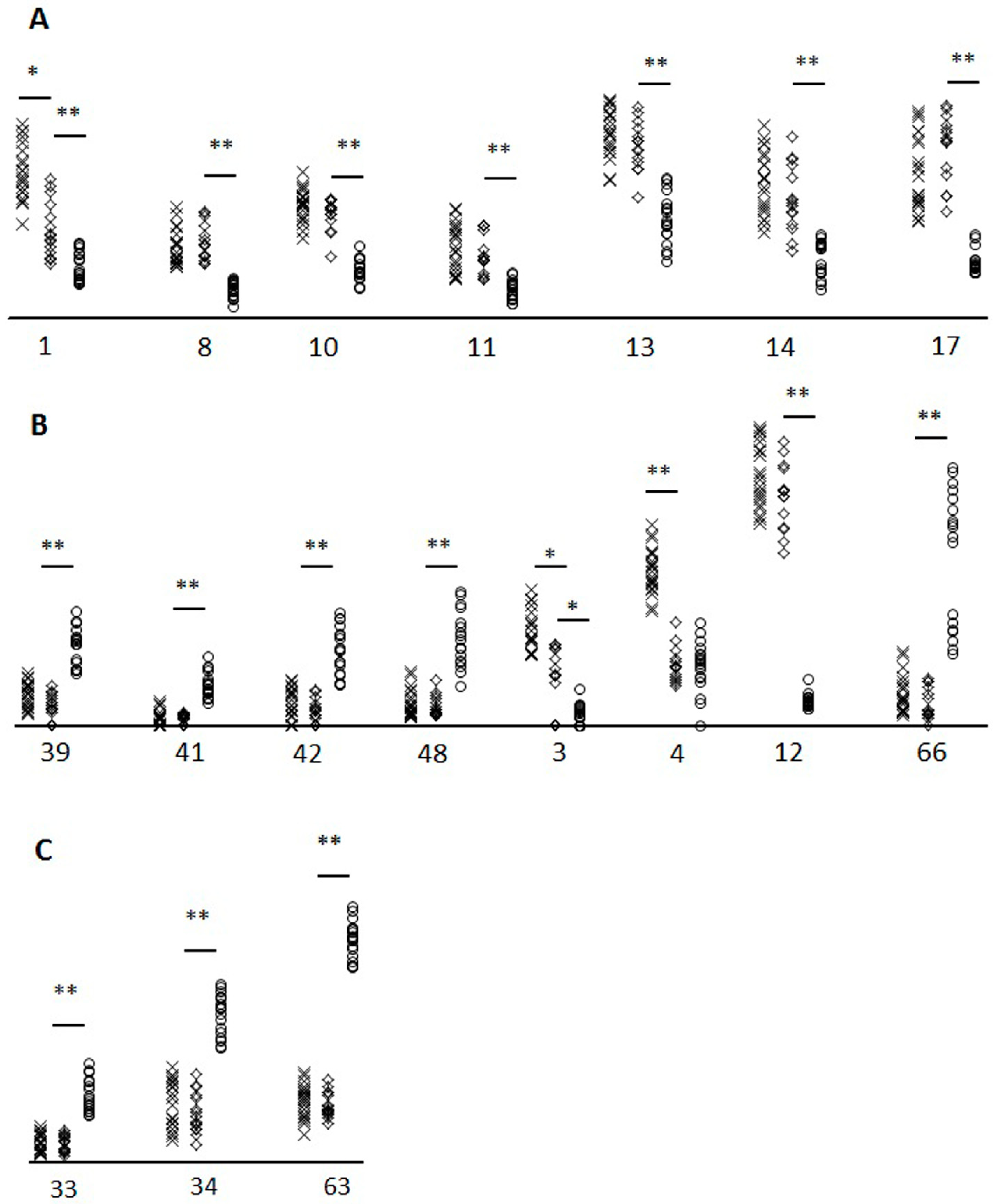 Fishes 04 00025 g004