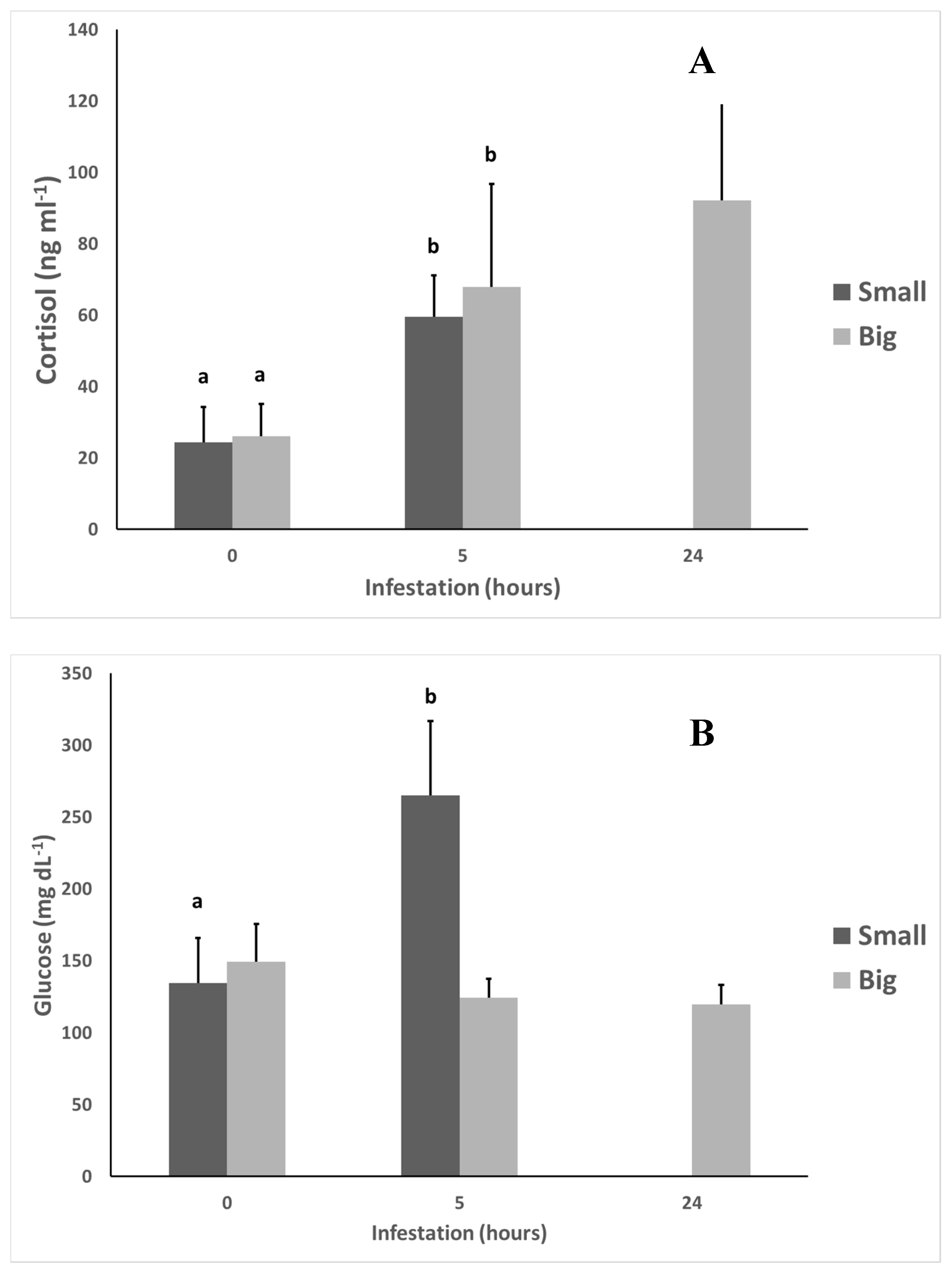 Fishes 04 00026 g003a