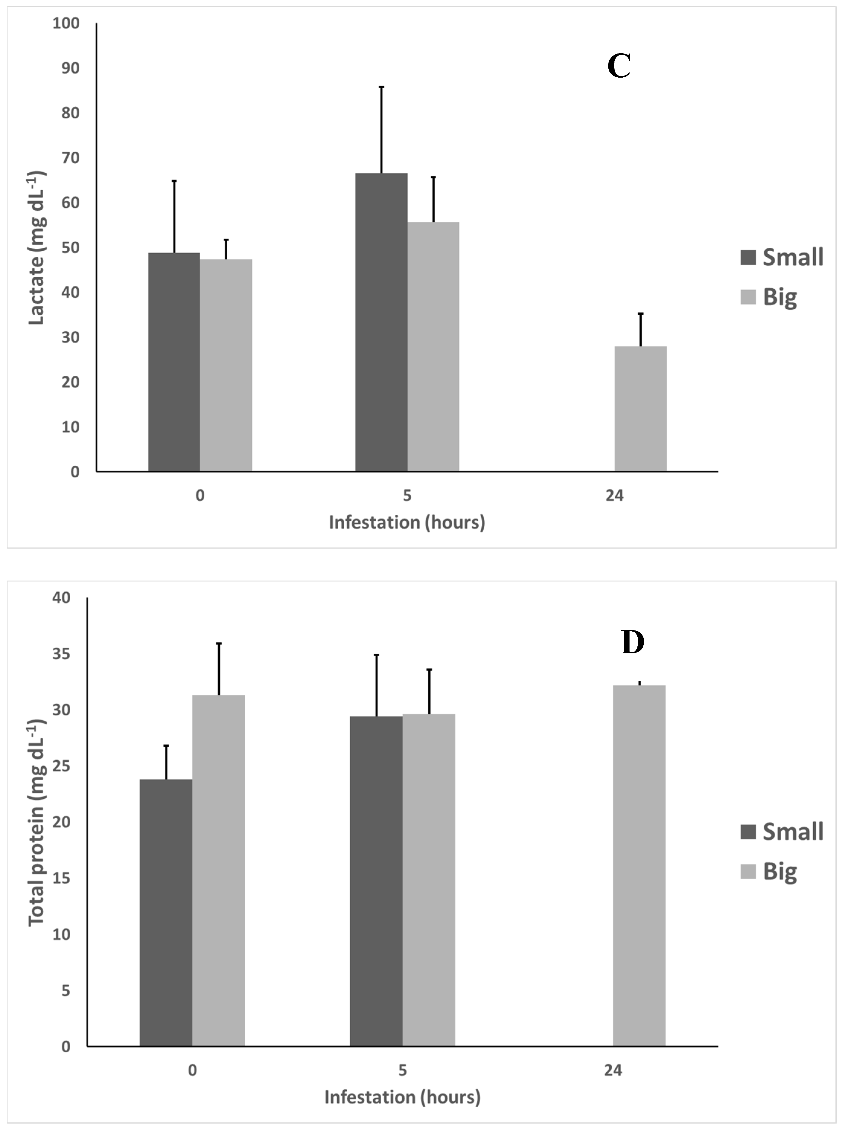 Fishes 04 00026 g003b