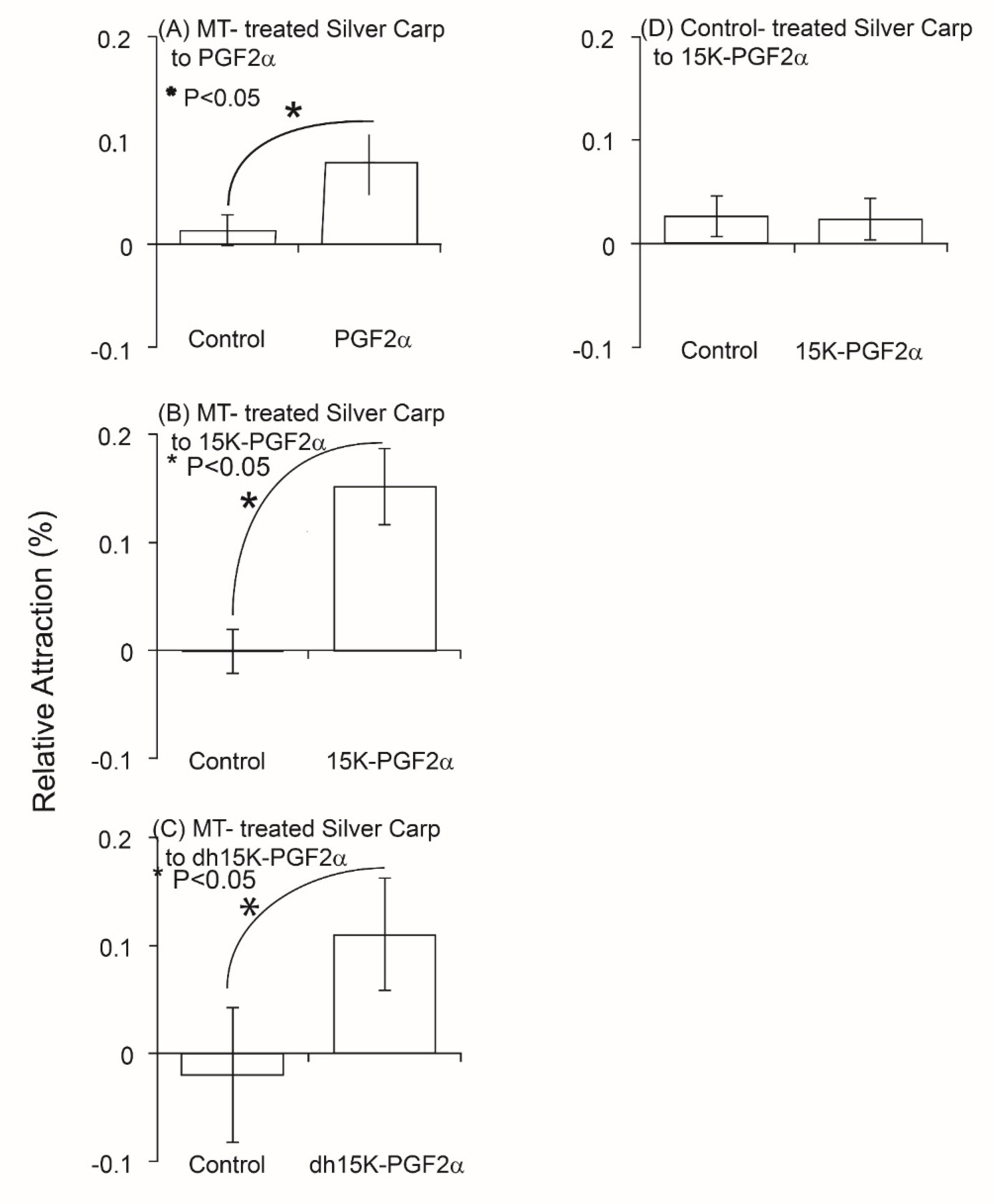 Fishes 04 00027 g002