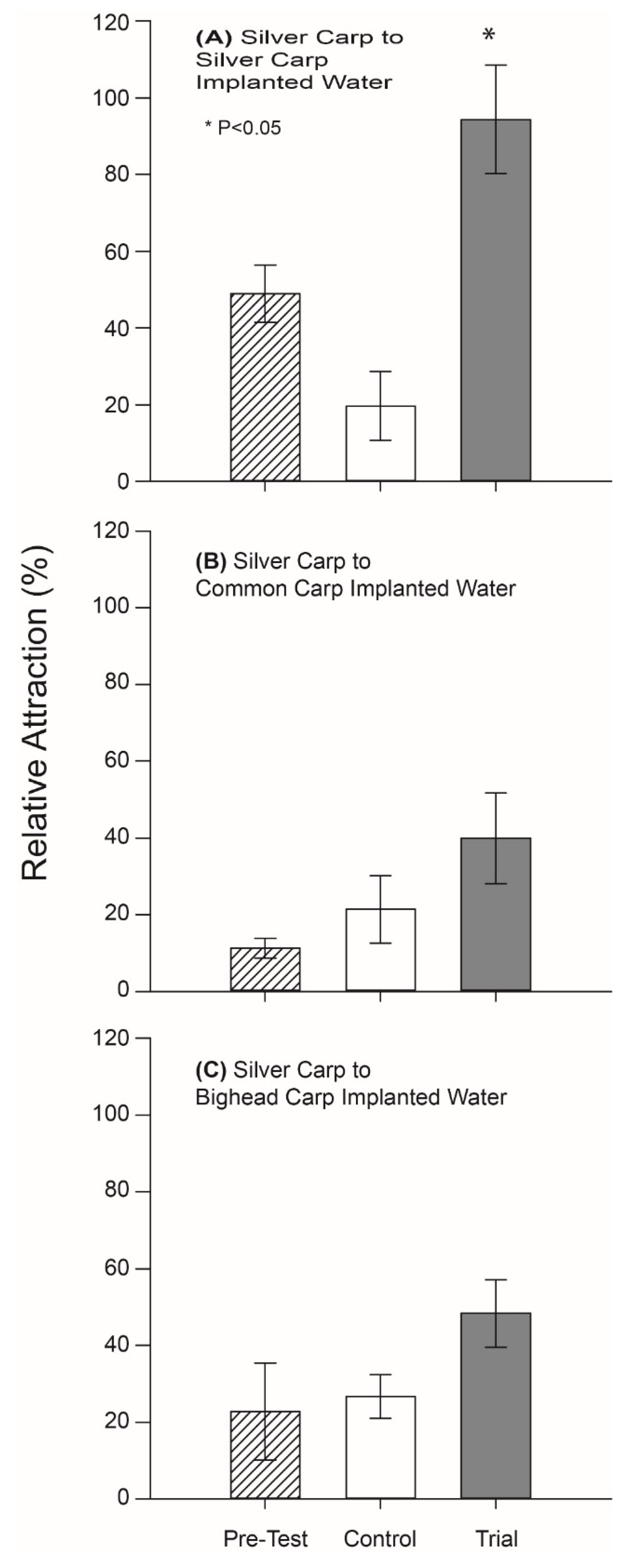 Fishes 04 00027 g003