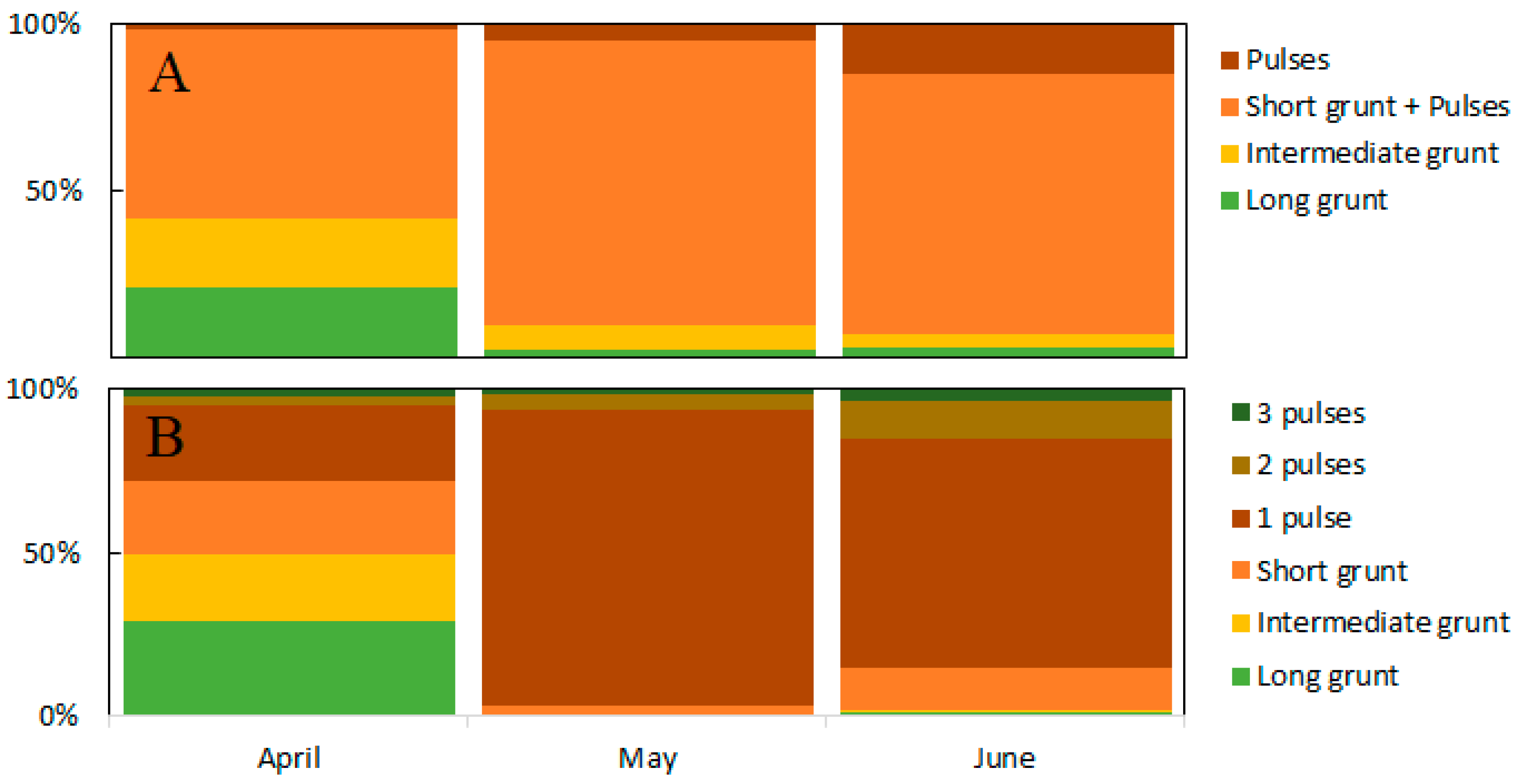 Fishes 04 00028 g001