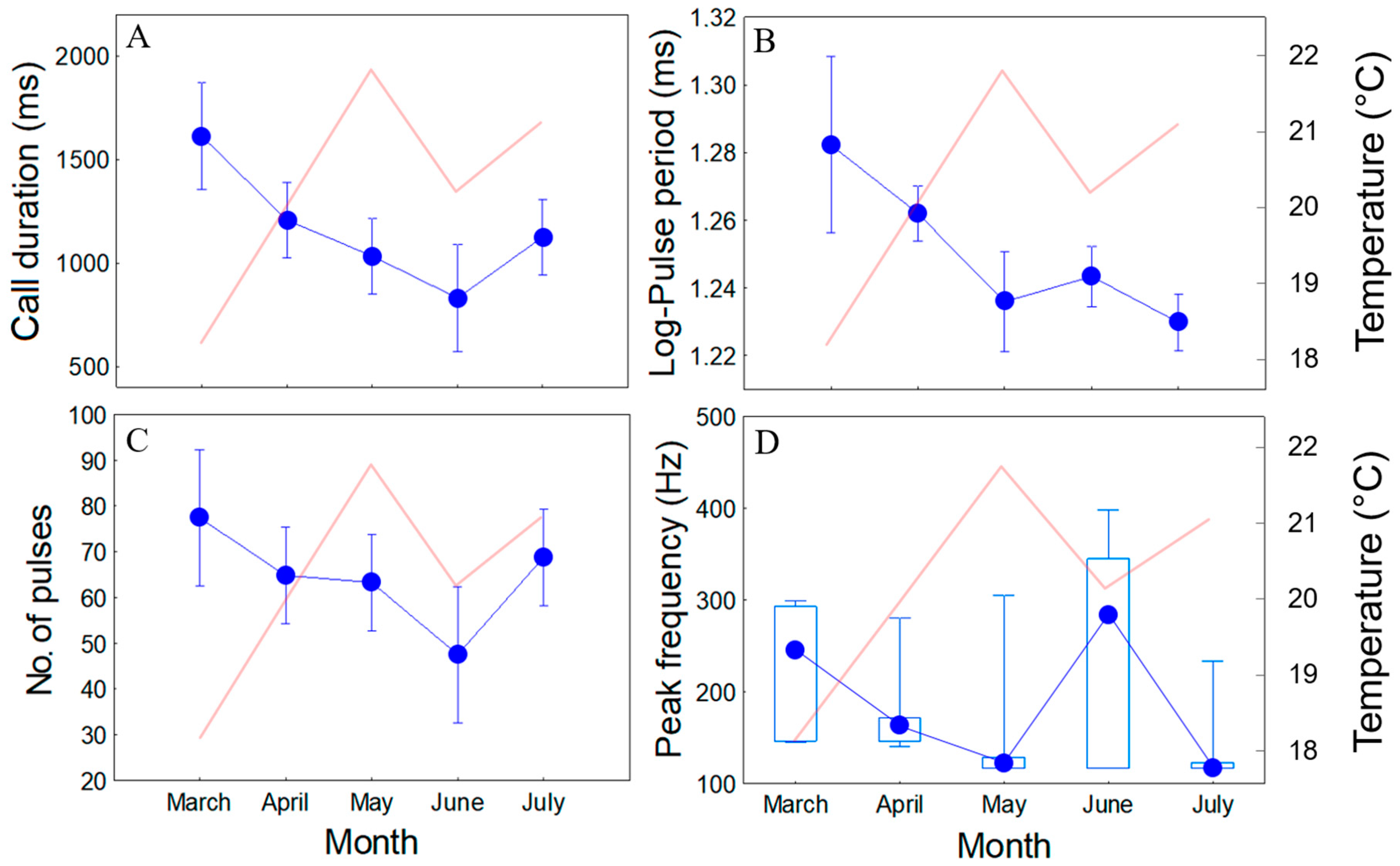 Fishes 04 00028 g003