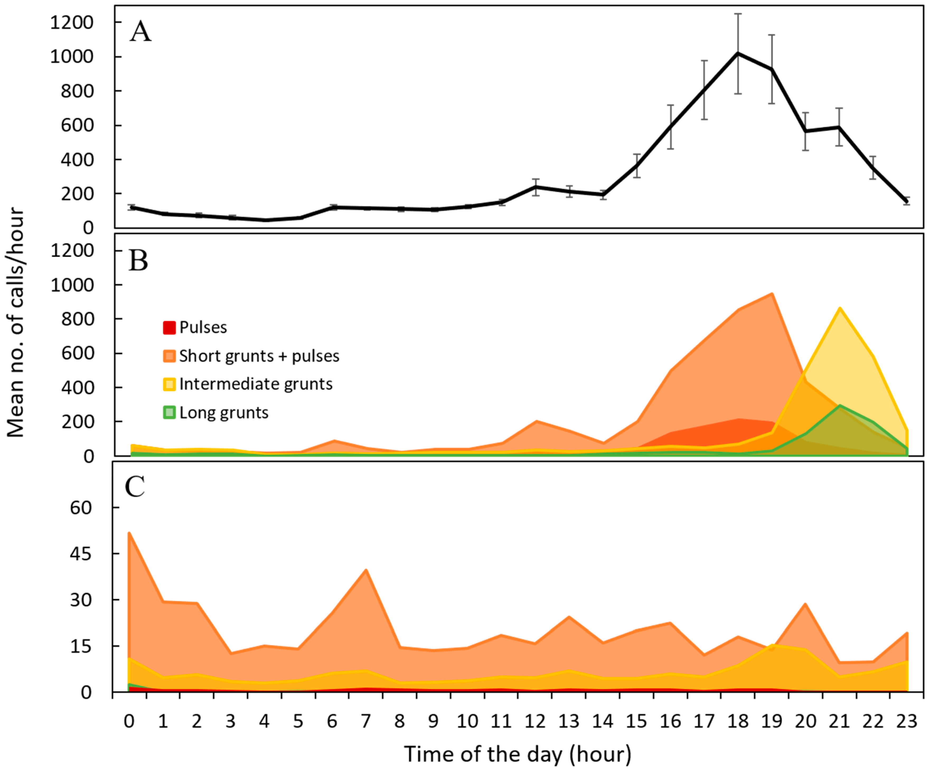 Fishes 04 00028 g004