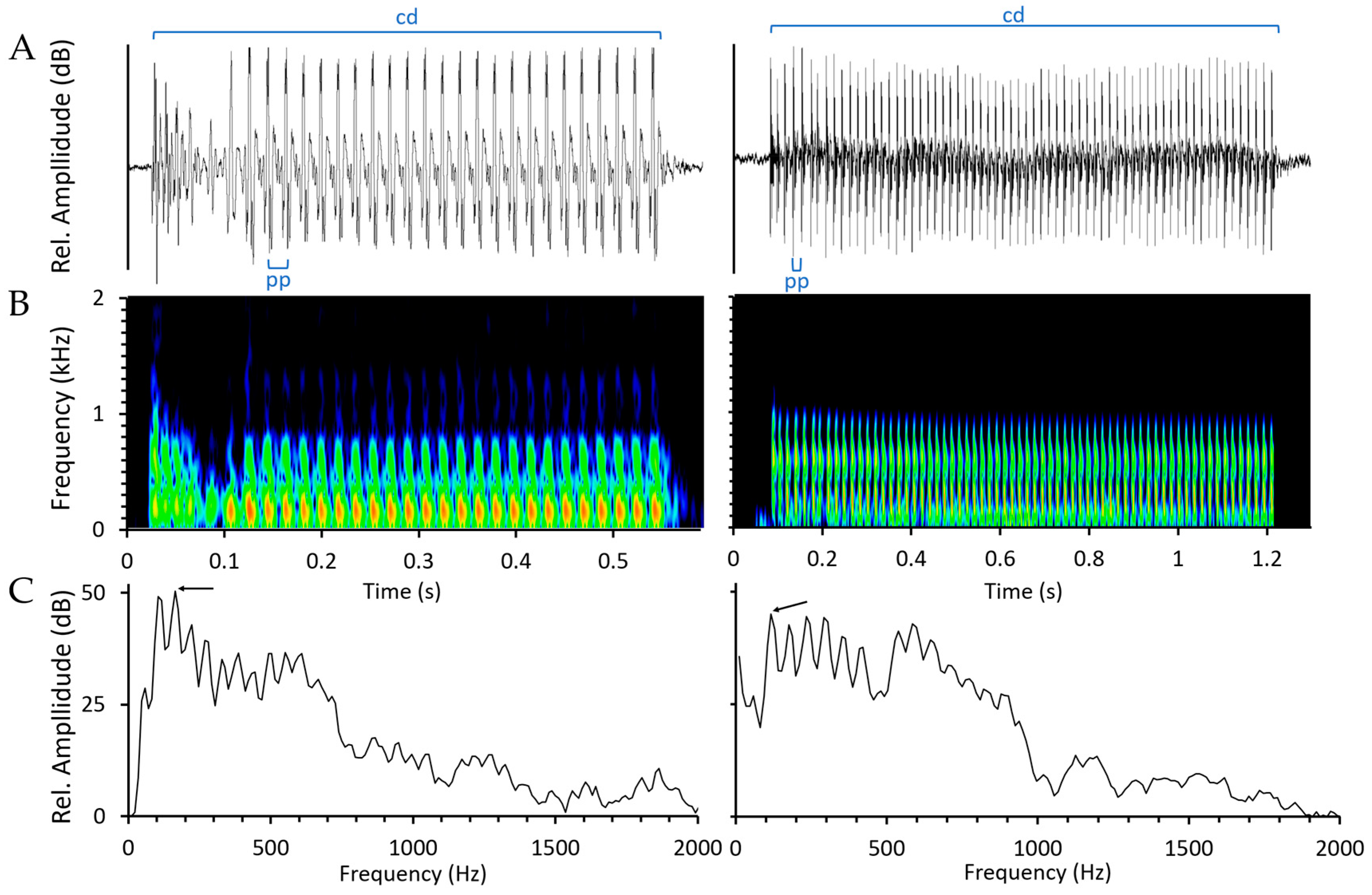 Fishes 04 00028 g006