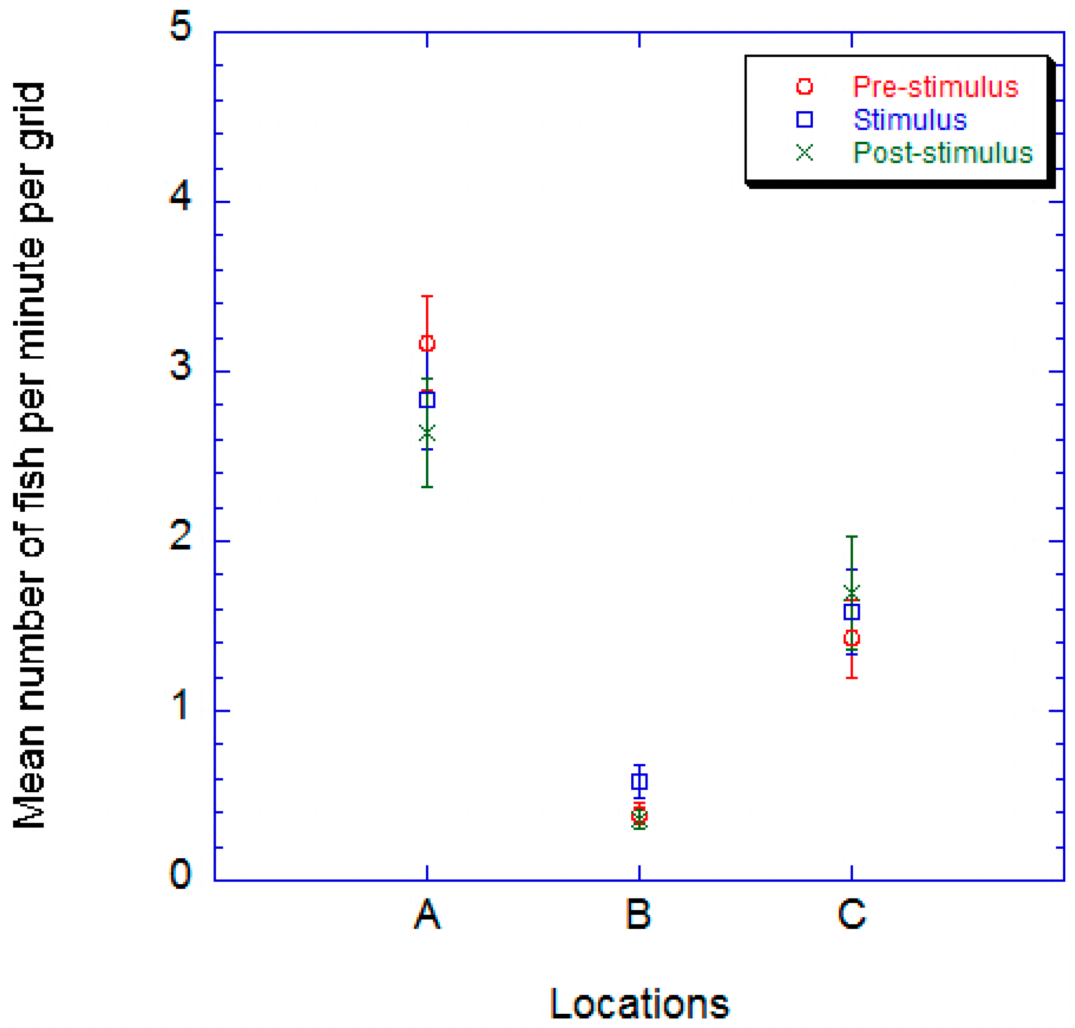 Fishes 04 00029 g002