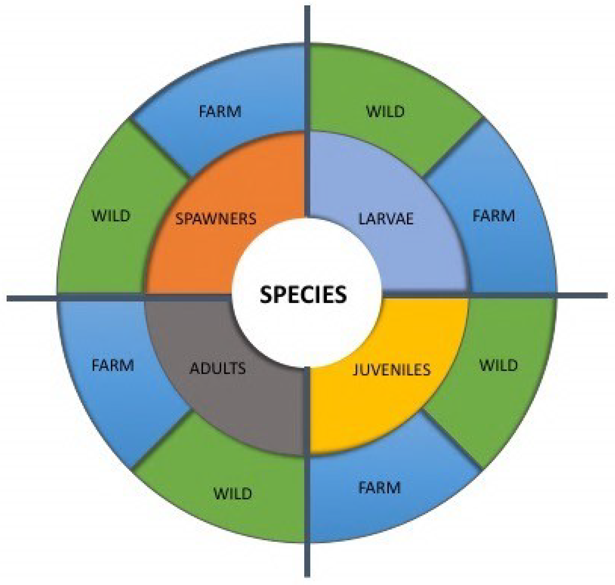 Fishes 04 00030 g001