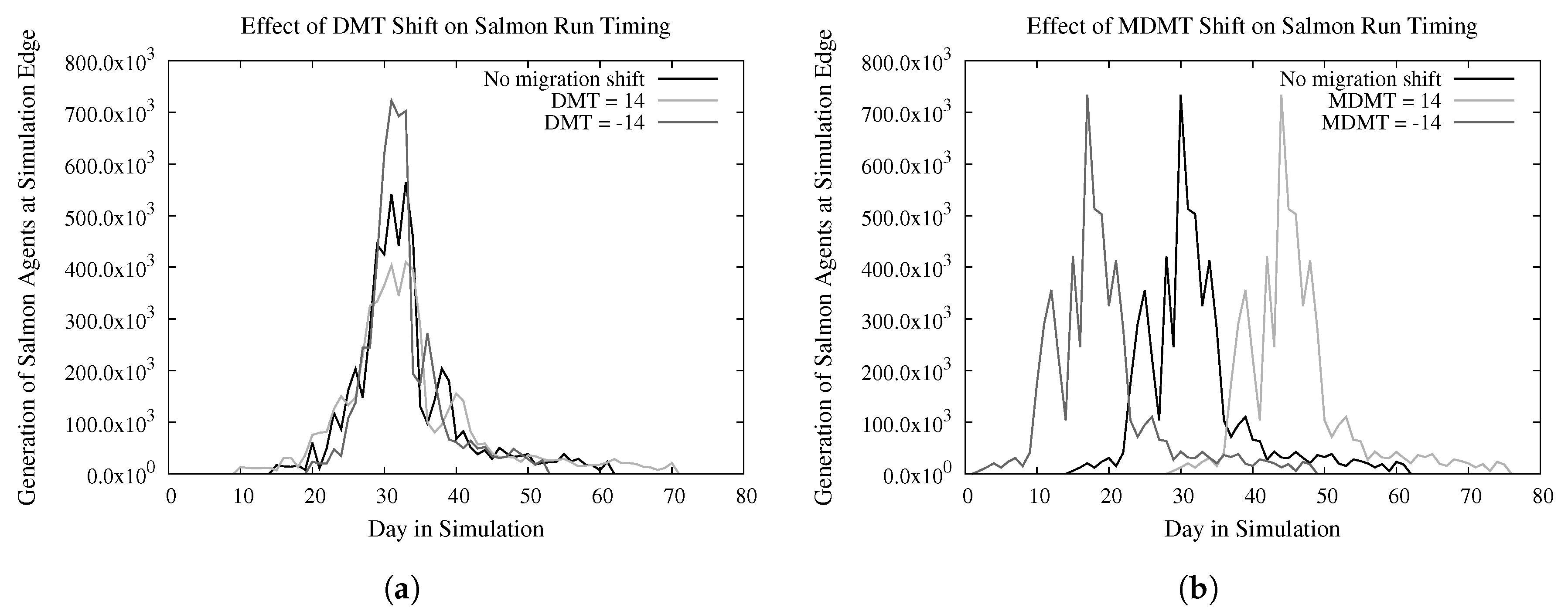 Fishes 04 00033 g002