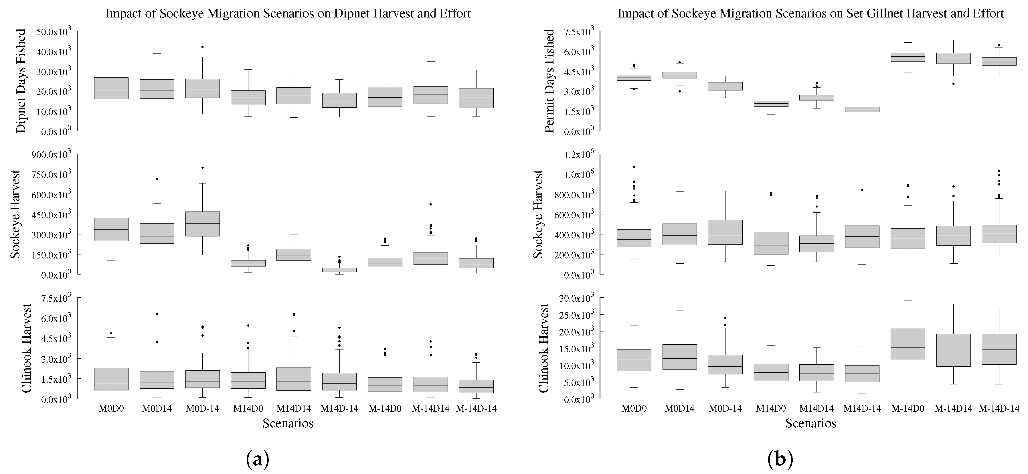 Fishes 04 00033 g003a