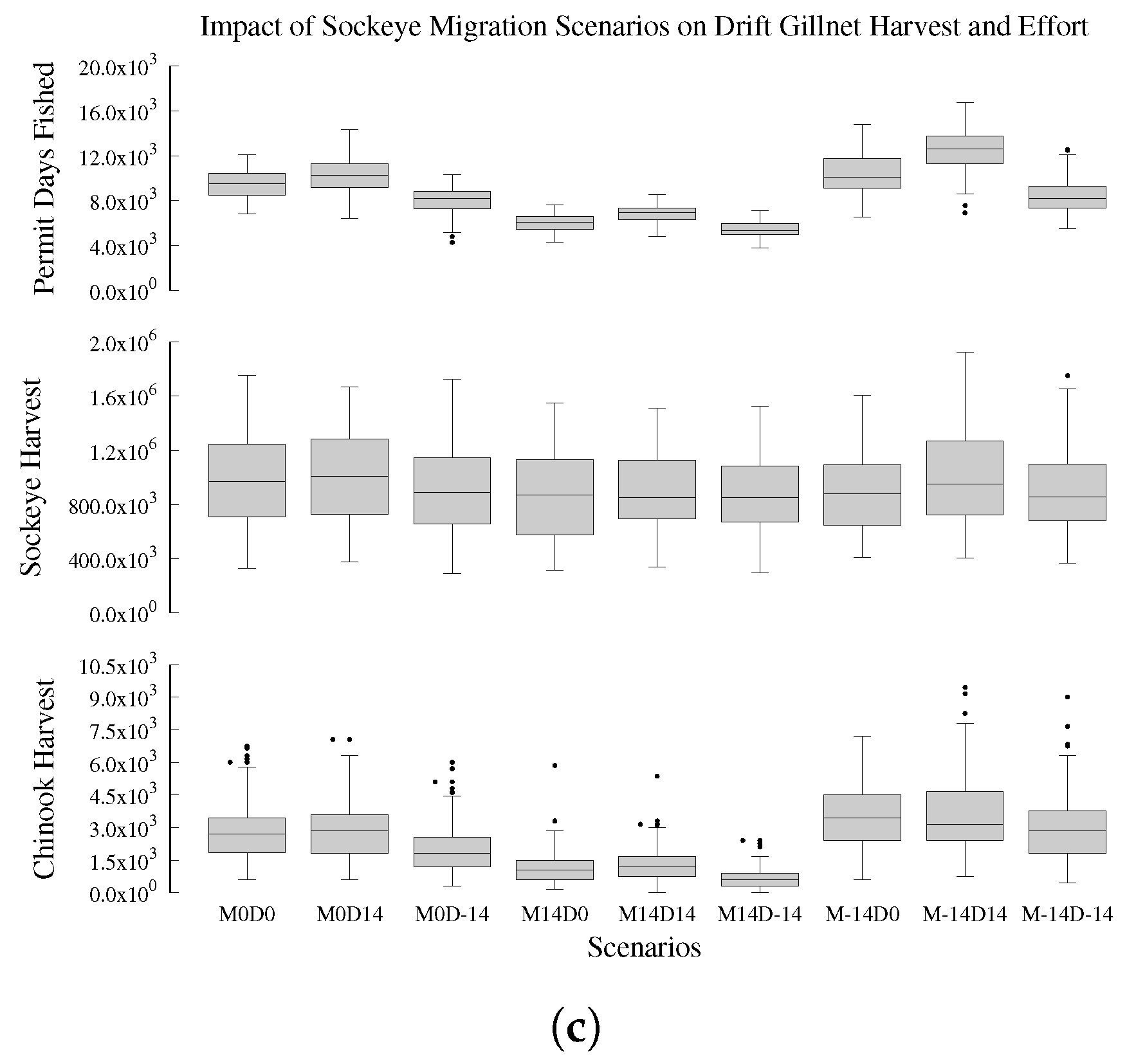 Fishes 04 00033 g003b