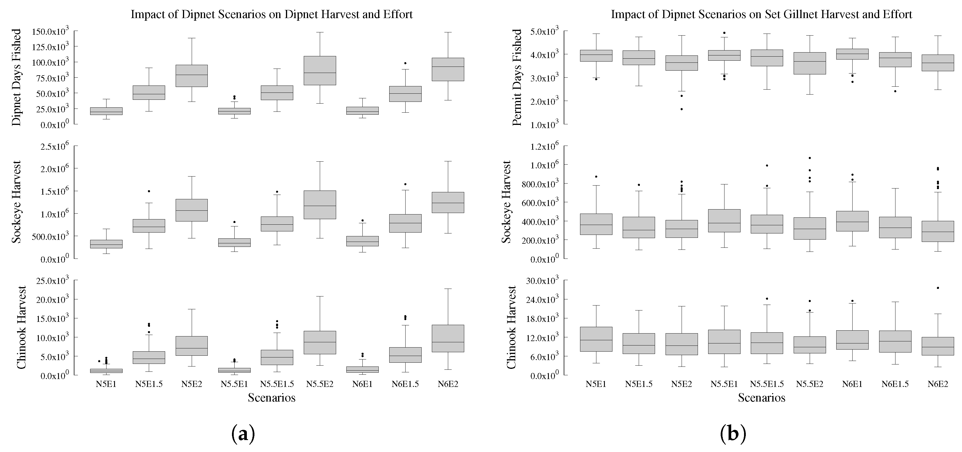 Fishes 04 00033 g004a