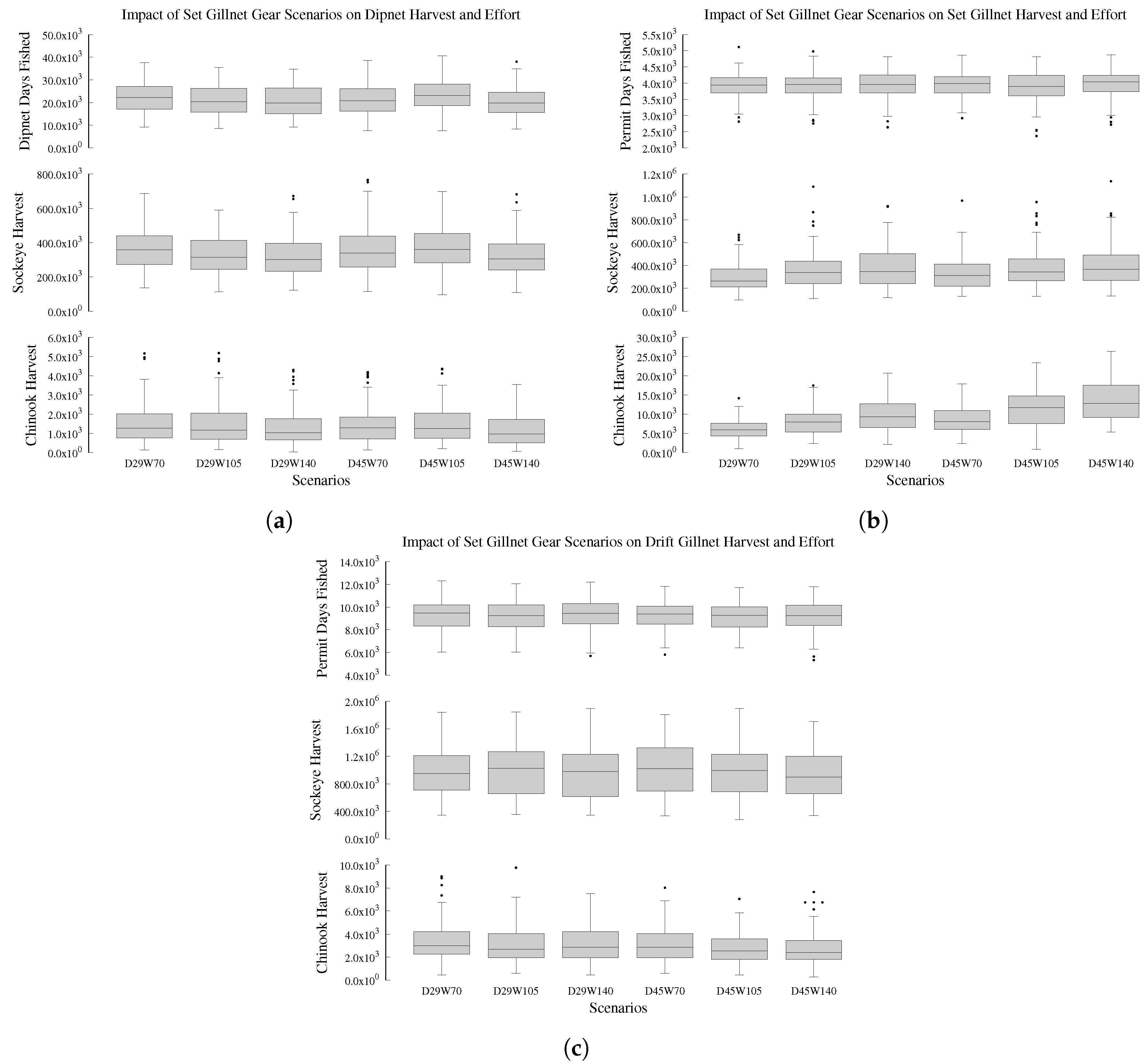 Fishes 04 00033 g005