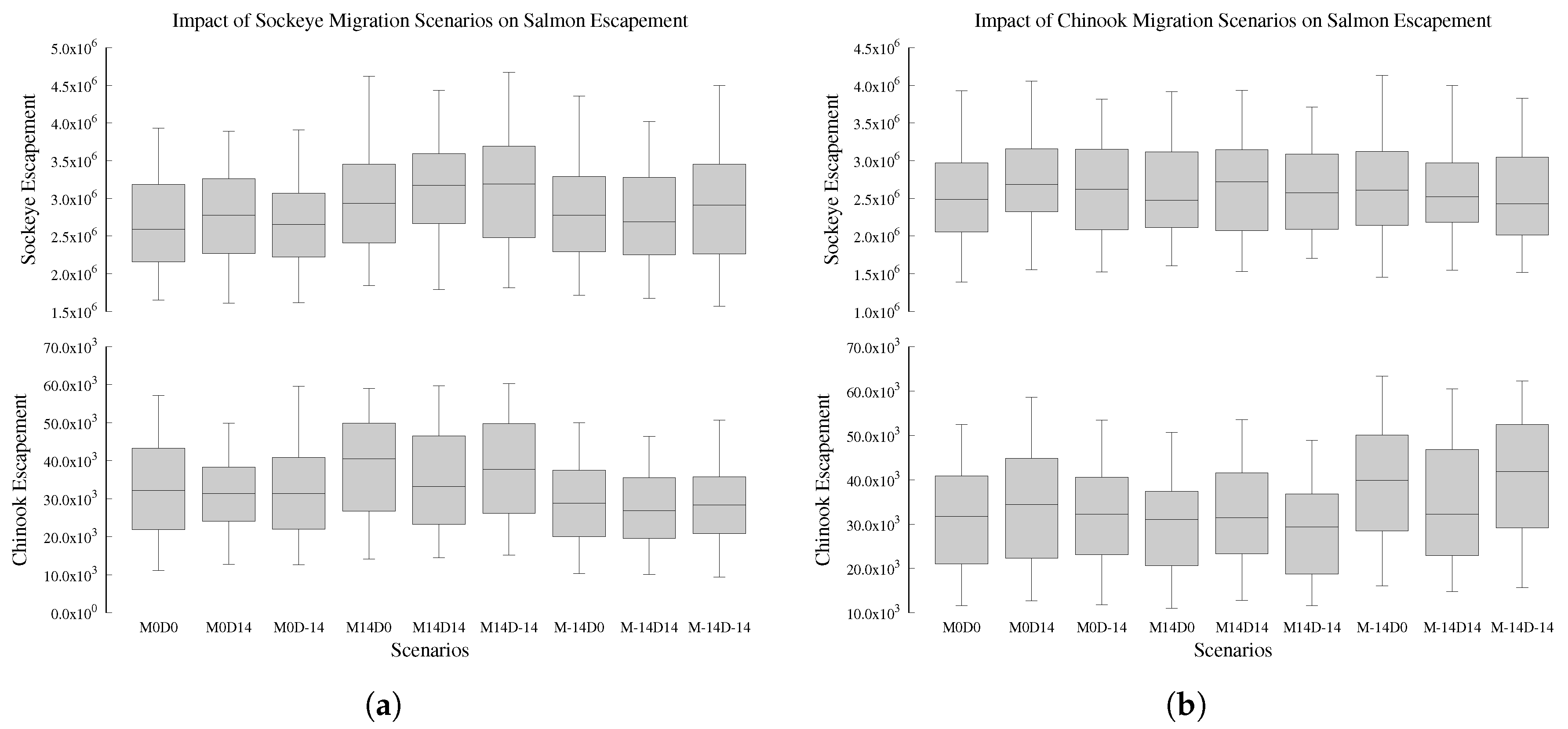 Fishes 04 00033 g0a2a