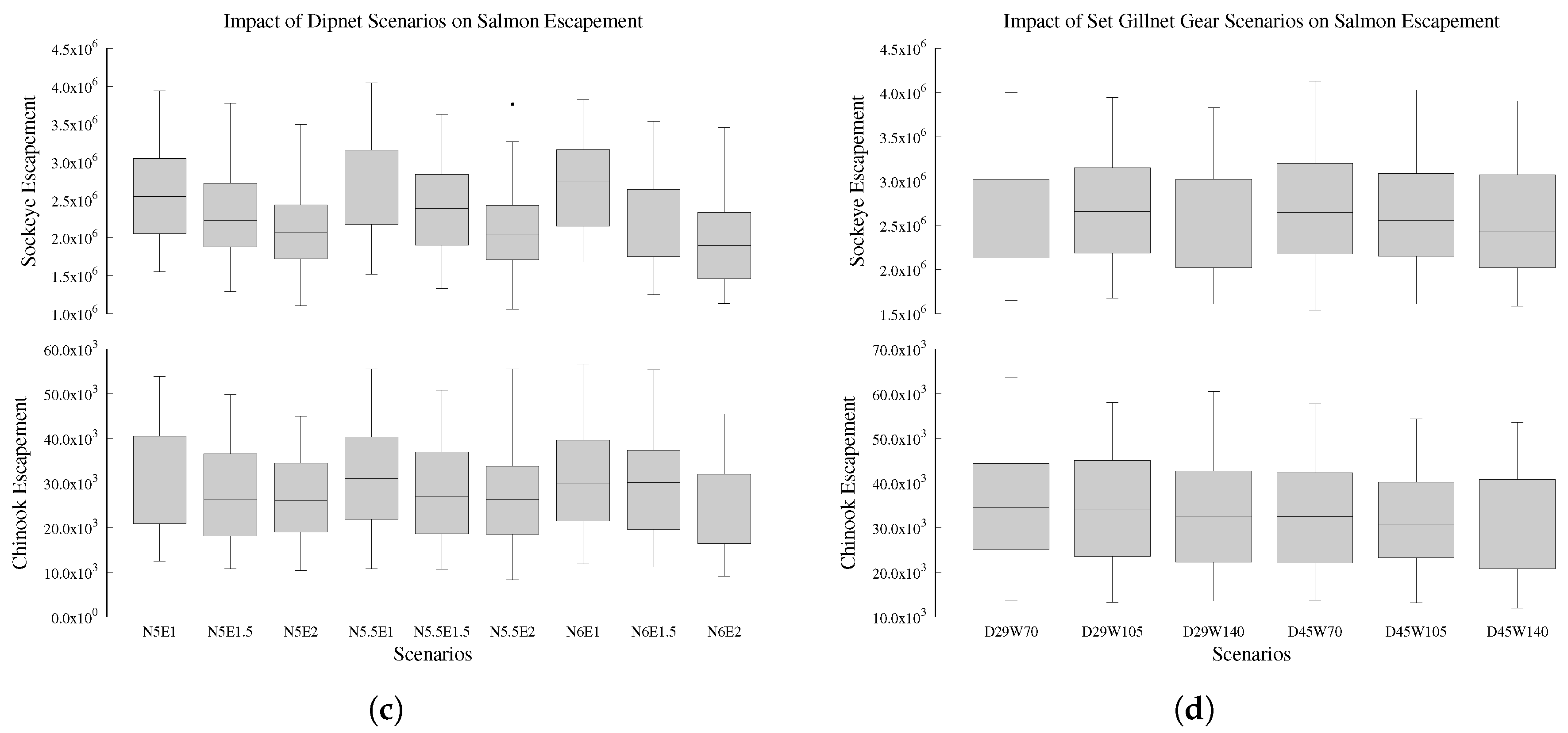 Fishes 04 00033 g0a2b