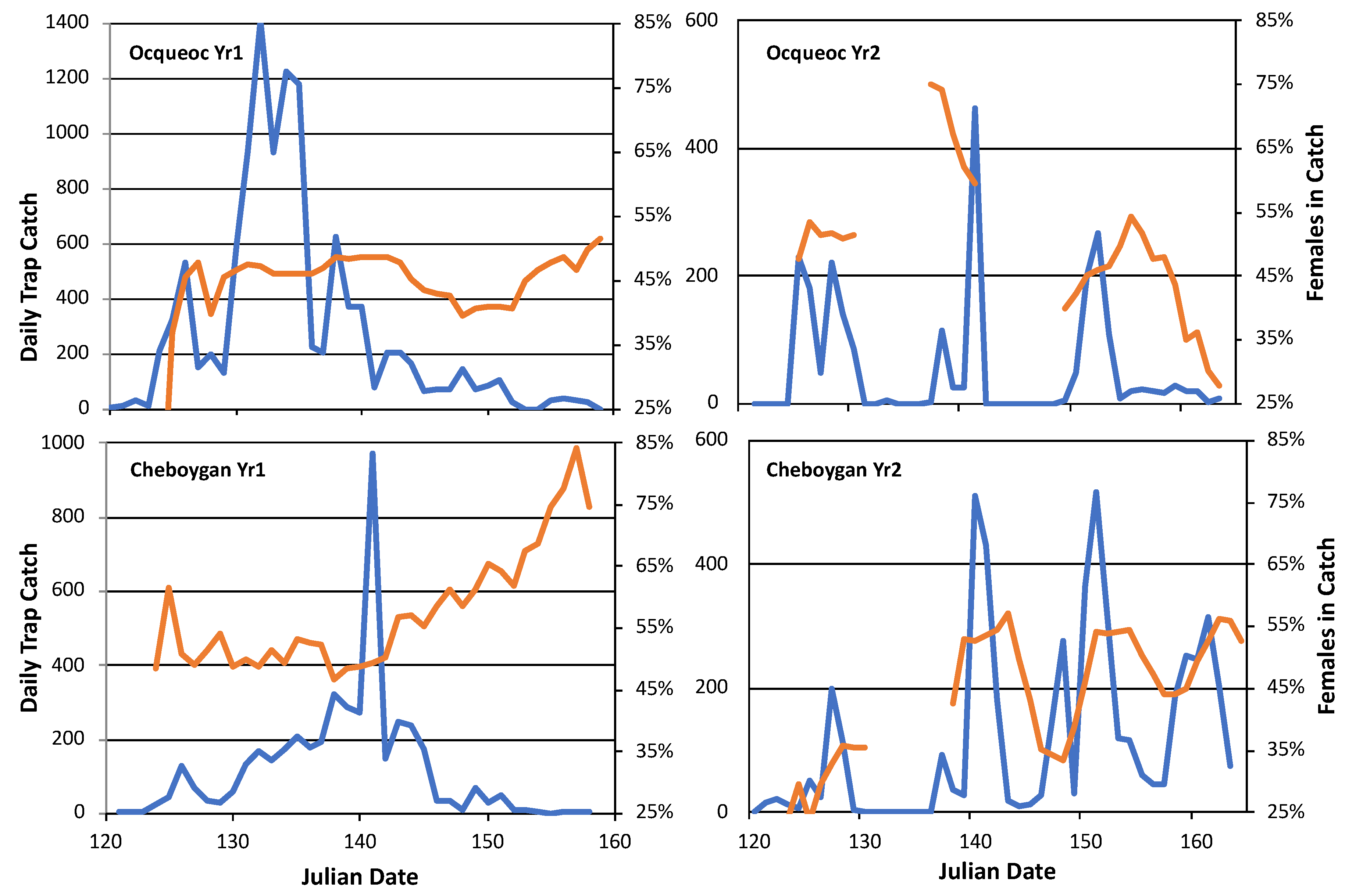 Fishes 04 00034 g003