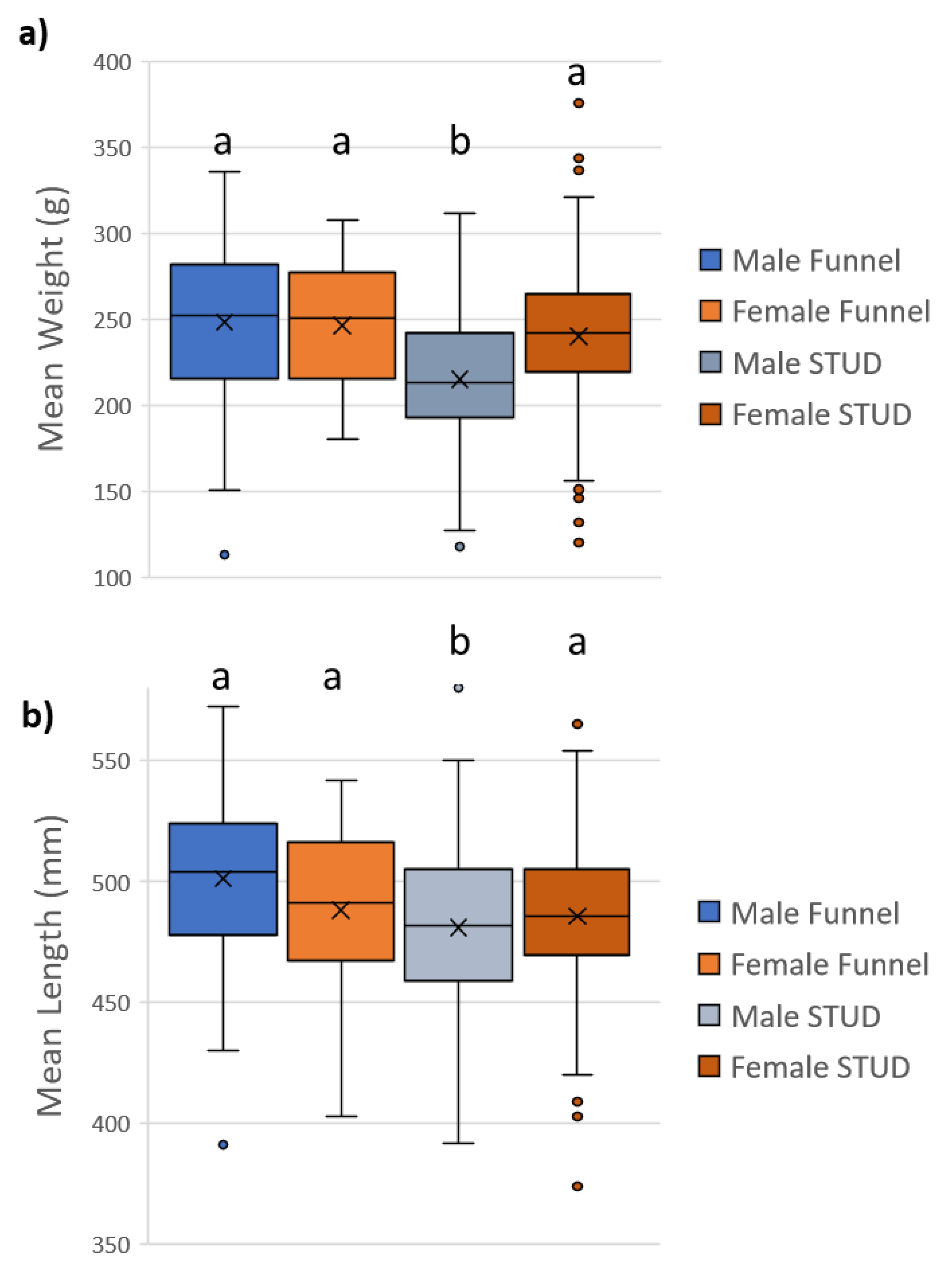 Fishes 04 00034 g004