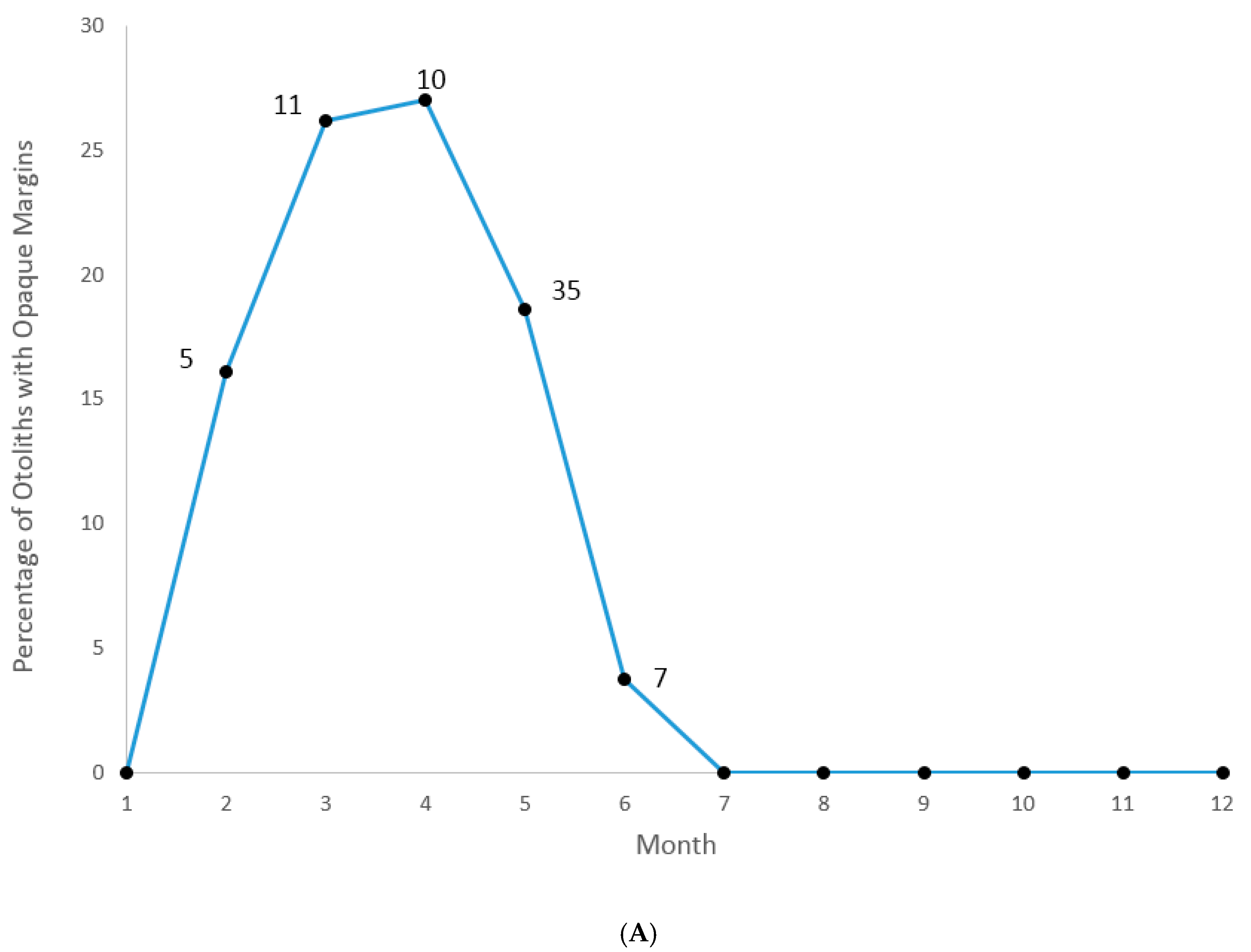 Fishes 04 00036 g003a 550
