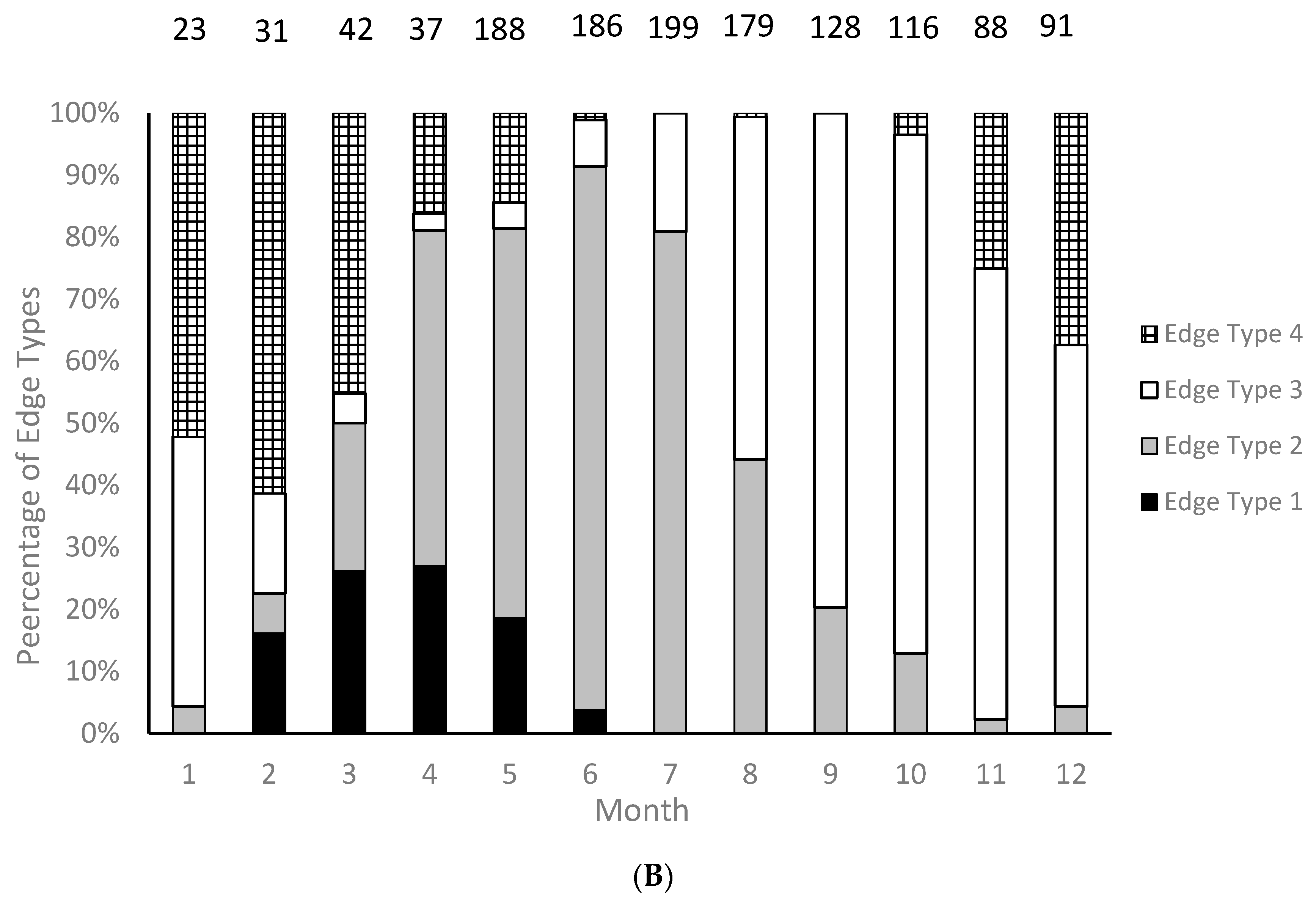 Fishes 04 00036 g003b 550