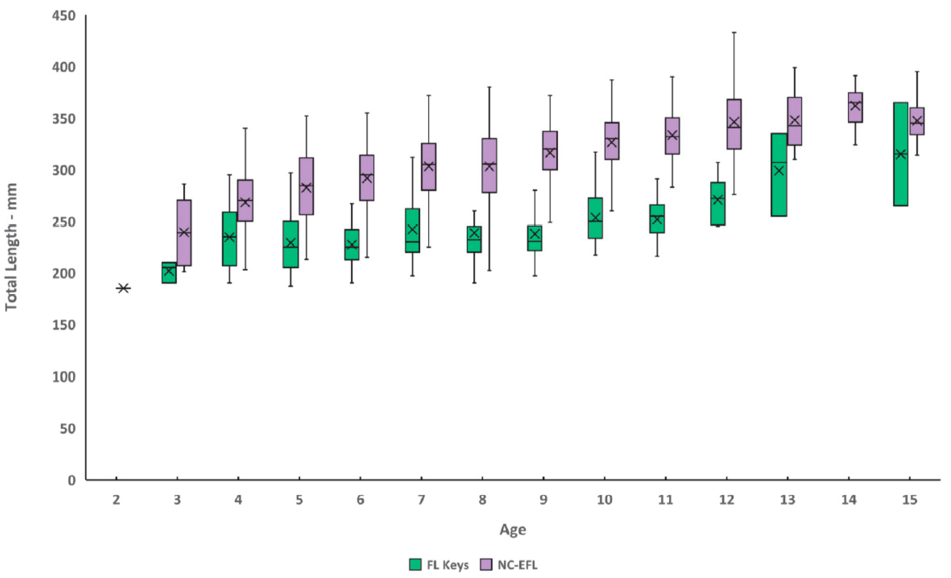 Fishes 04 00036 g004 550