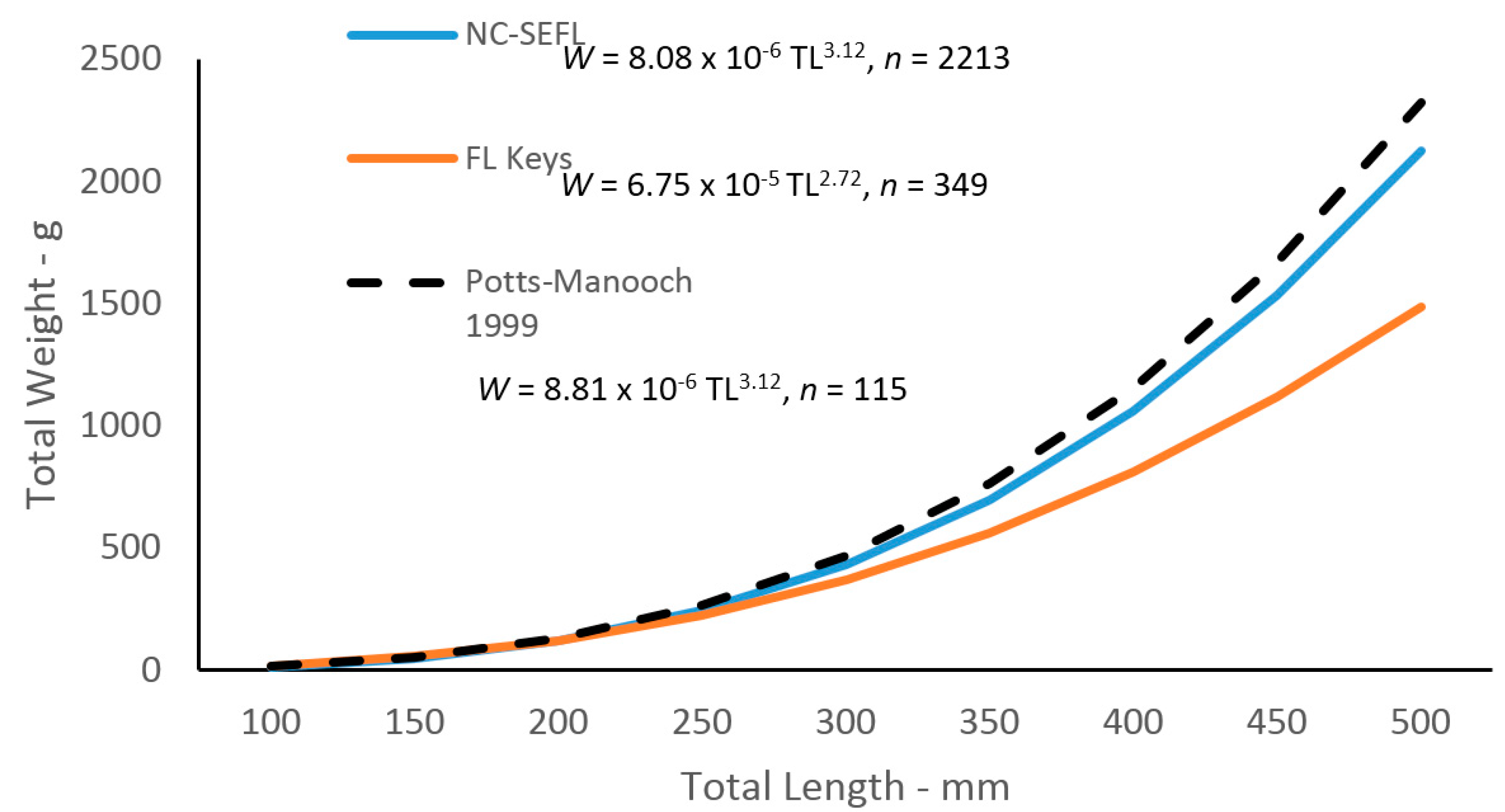 Fishes 04 00036 g006 550