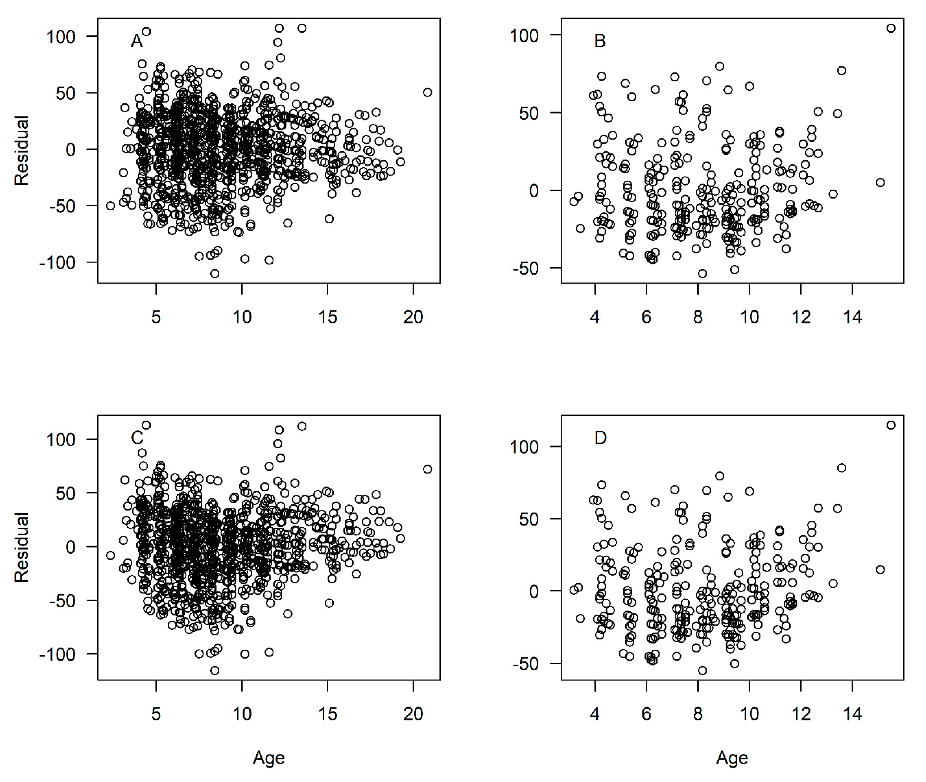 Fishes 04 00036 g0a3 550