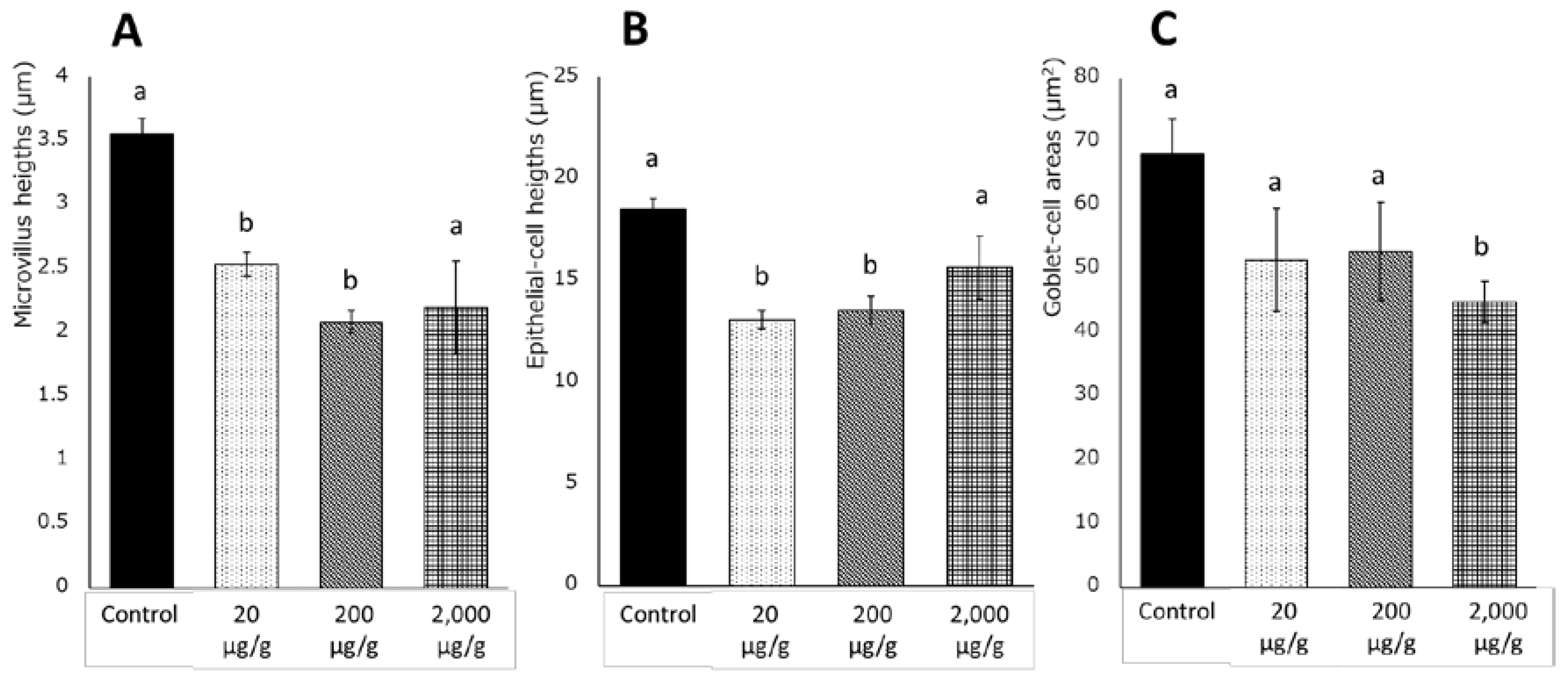 Fishes 04 00038 g003