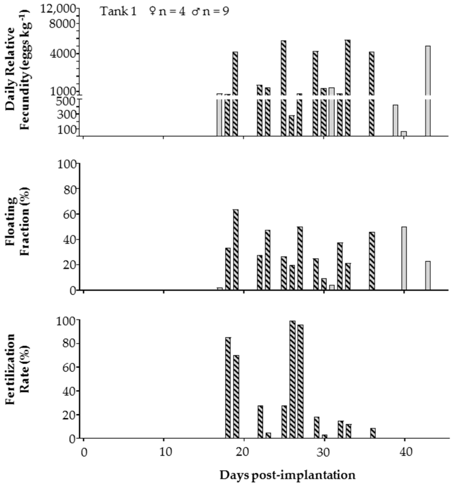 Fishes 04 00041 g004