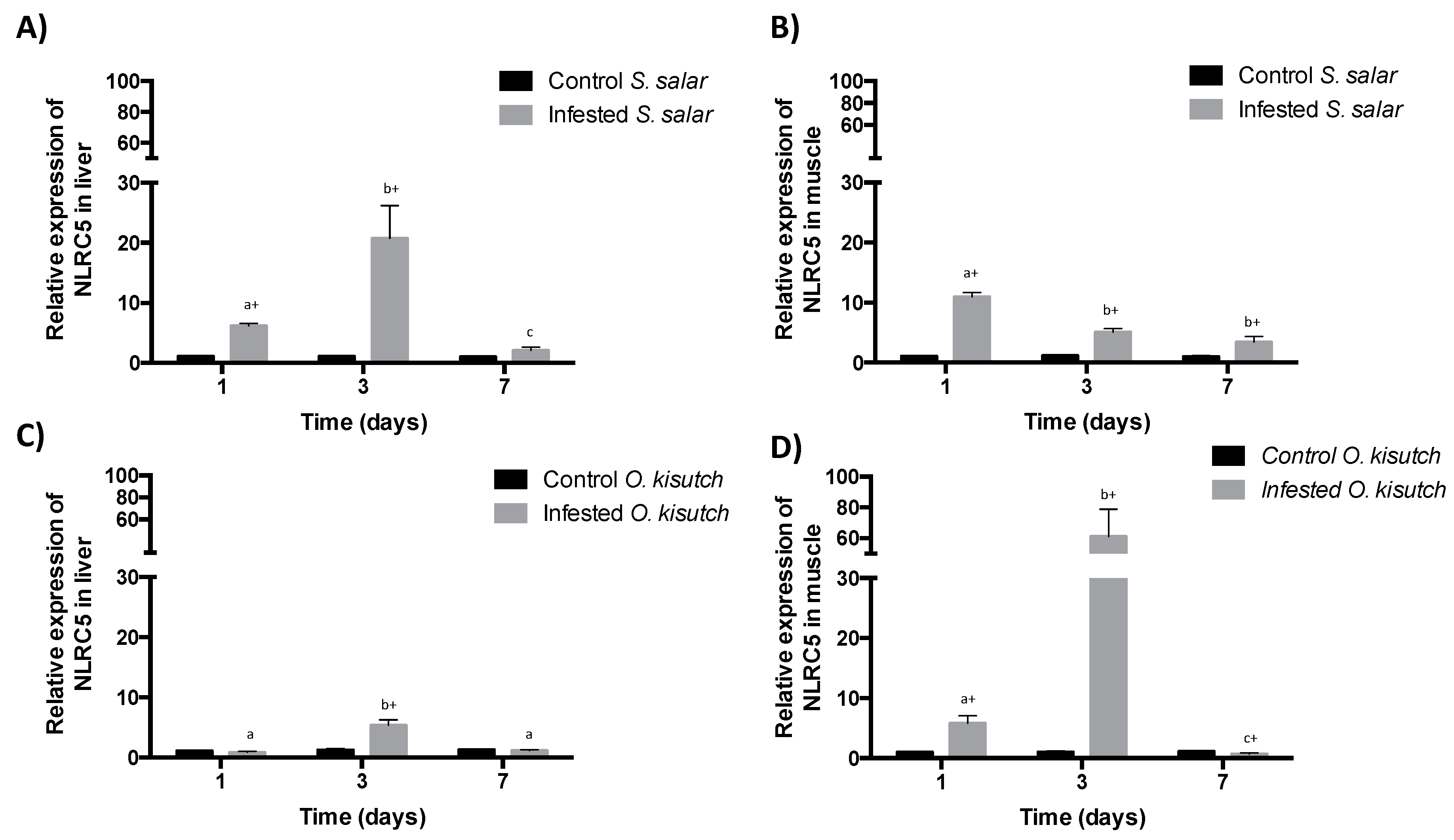 Fishes 04 00042 g001 550