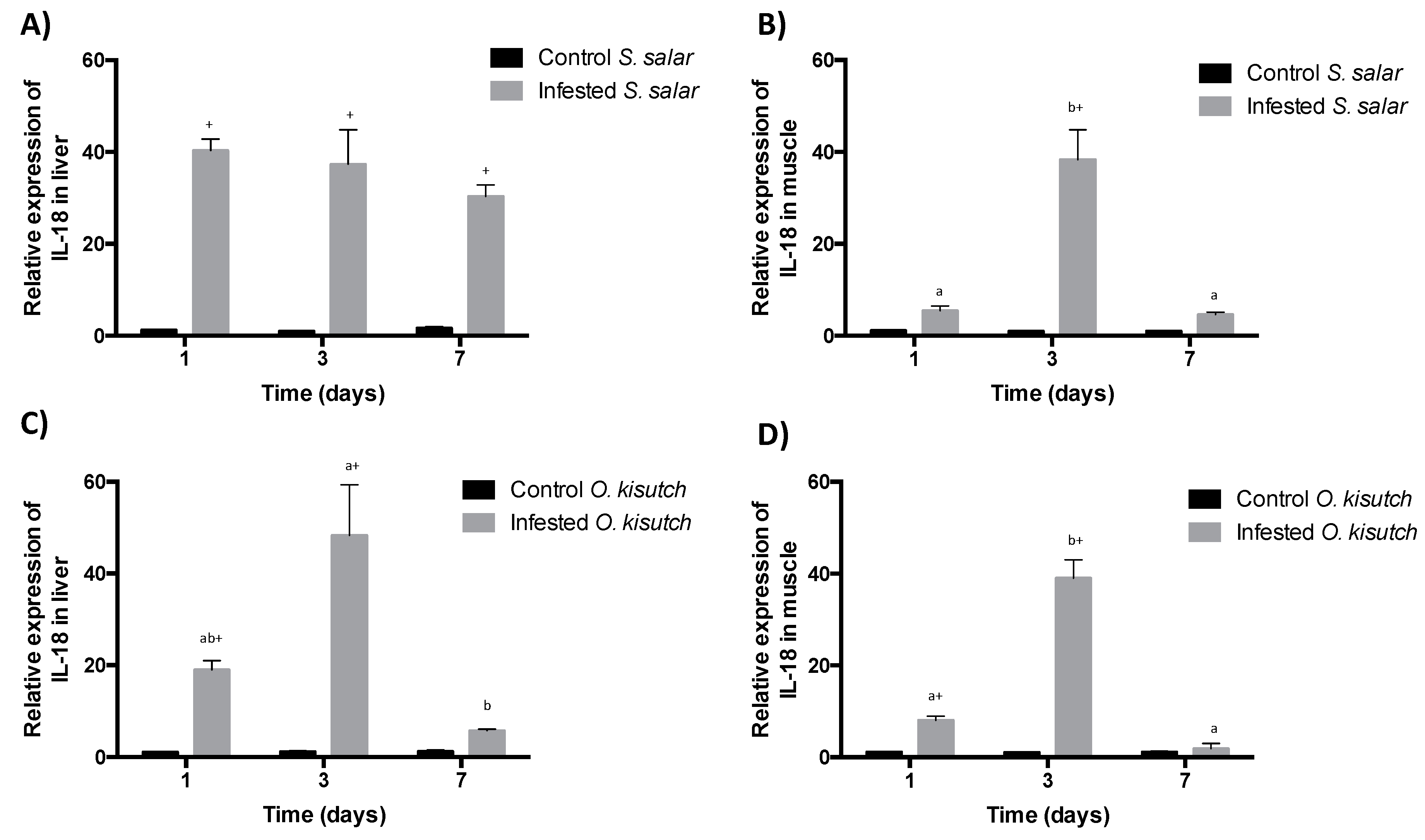 Fishes 04 00042 g002 550