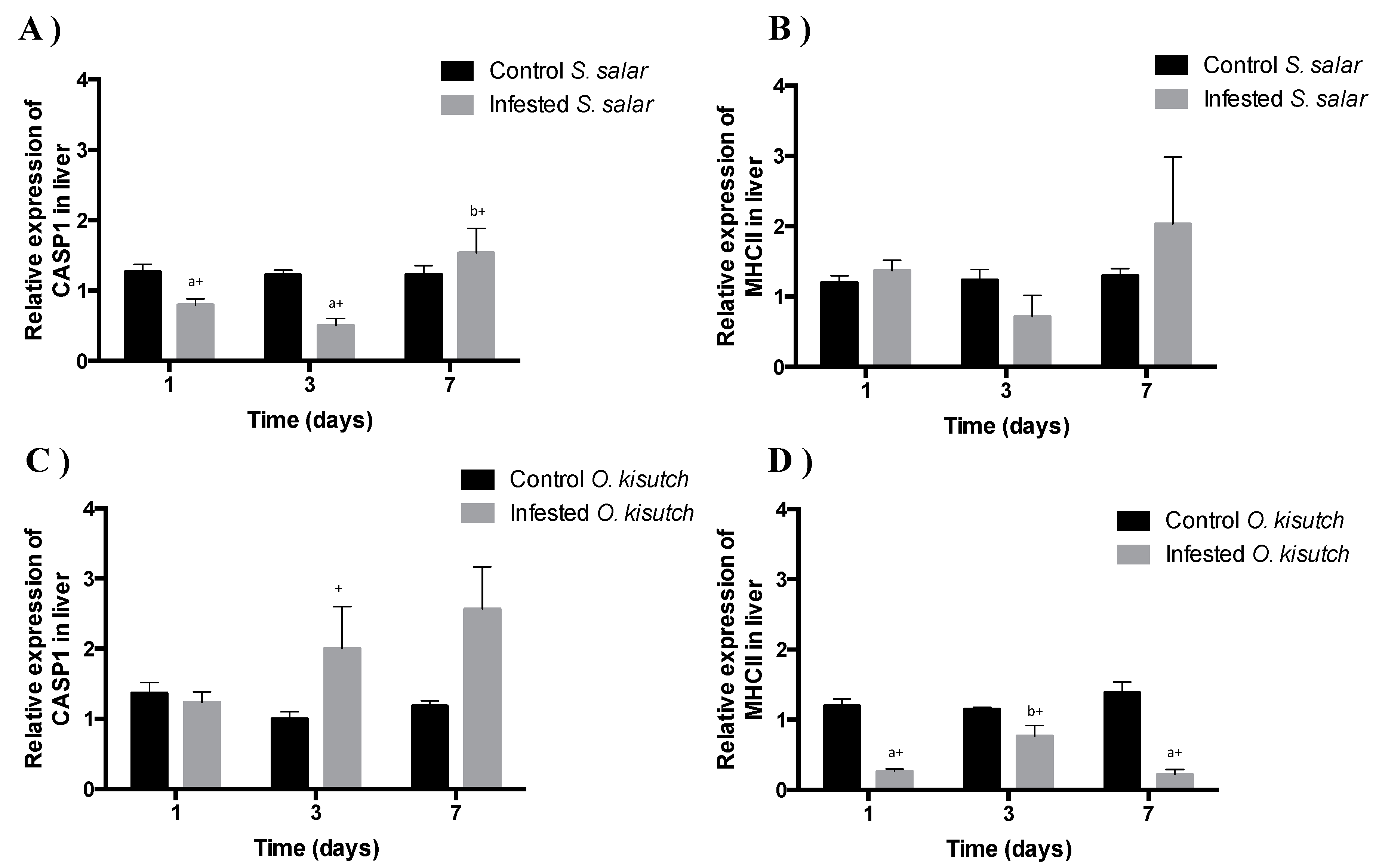 Fishes 04 00042 g004 550