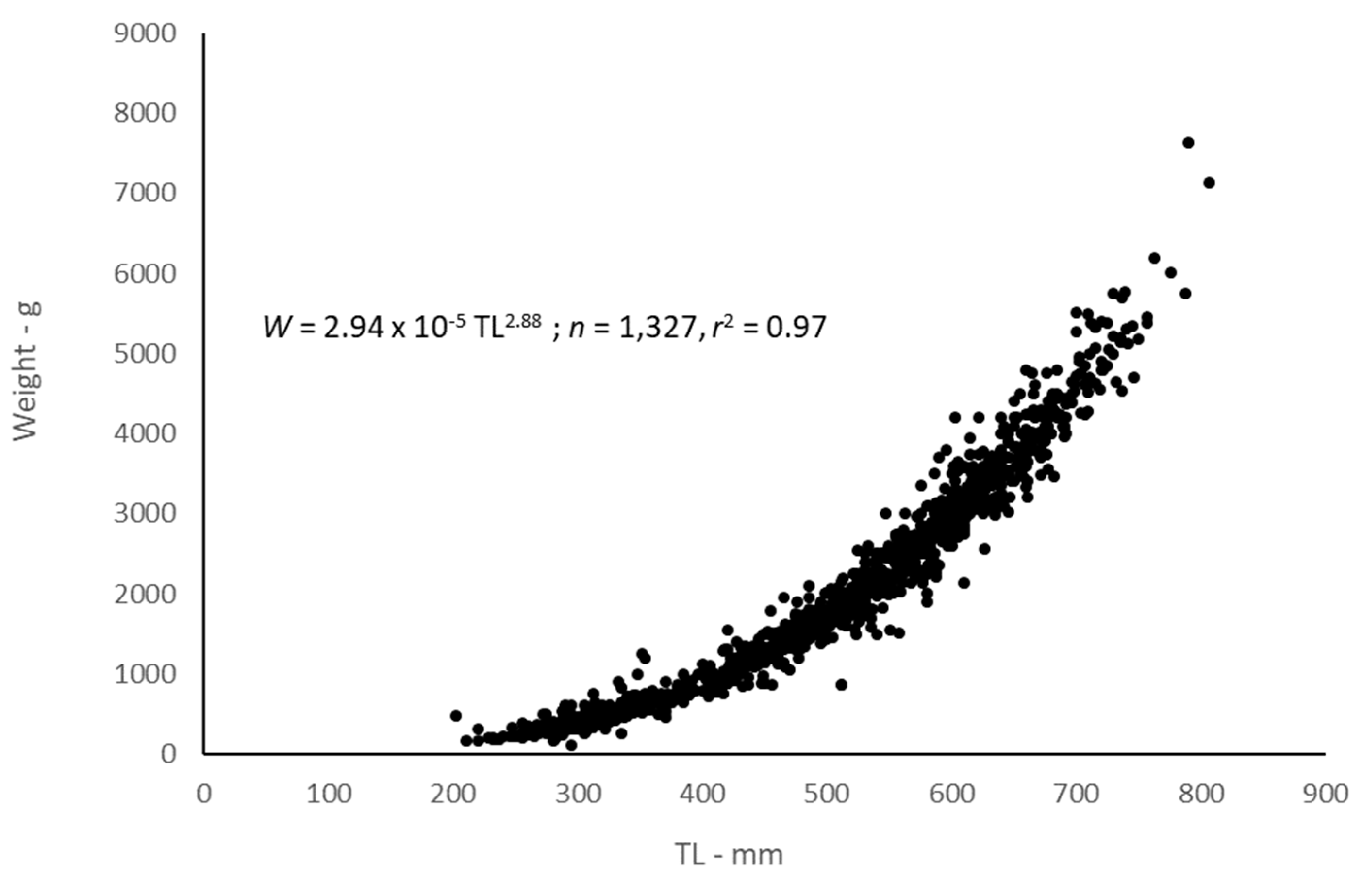 Fishes 04 00044 g006