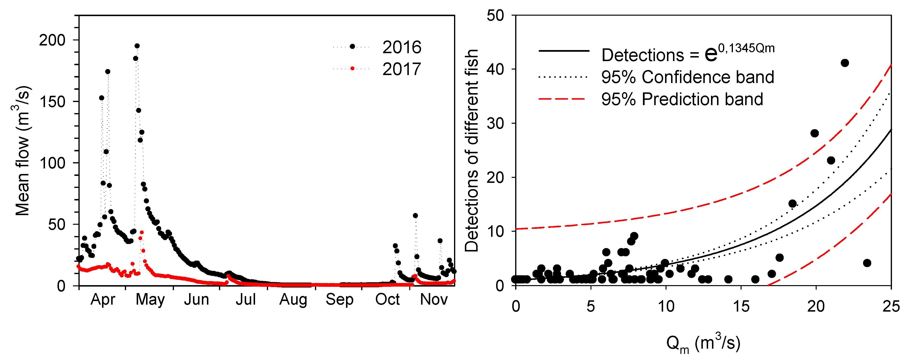 Fishes 04 00045 g003