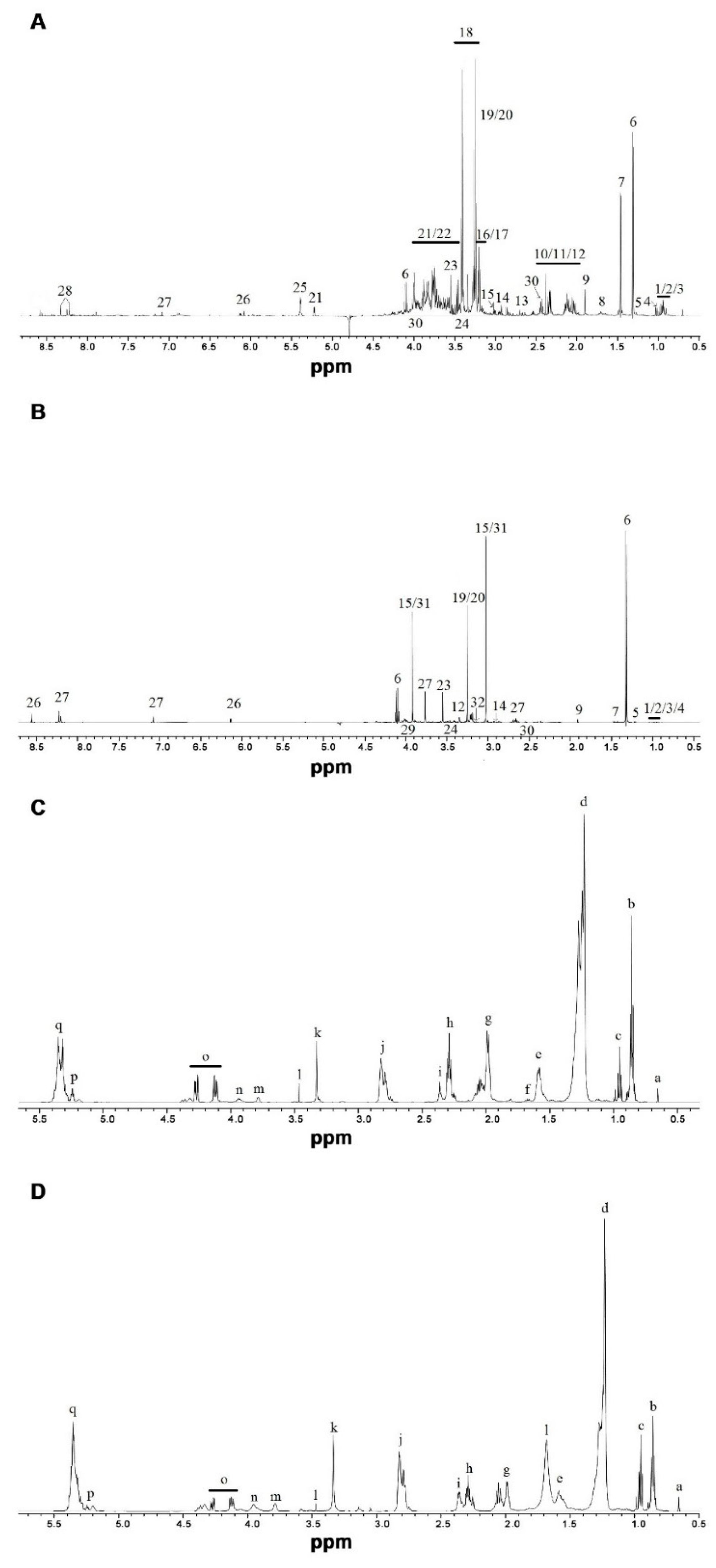 Fishes 04 00046 g001