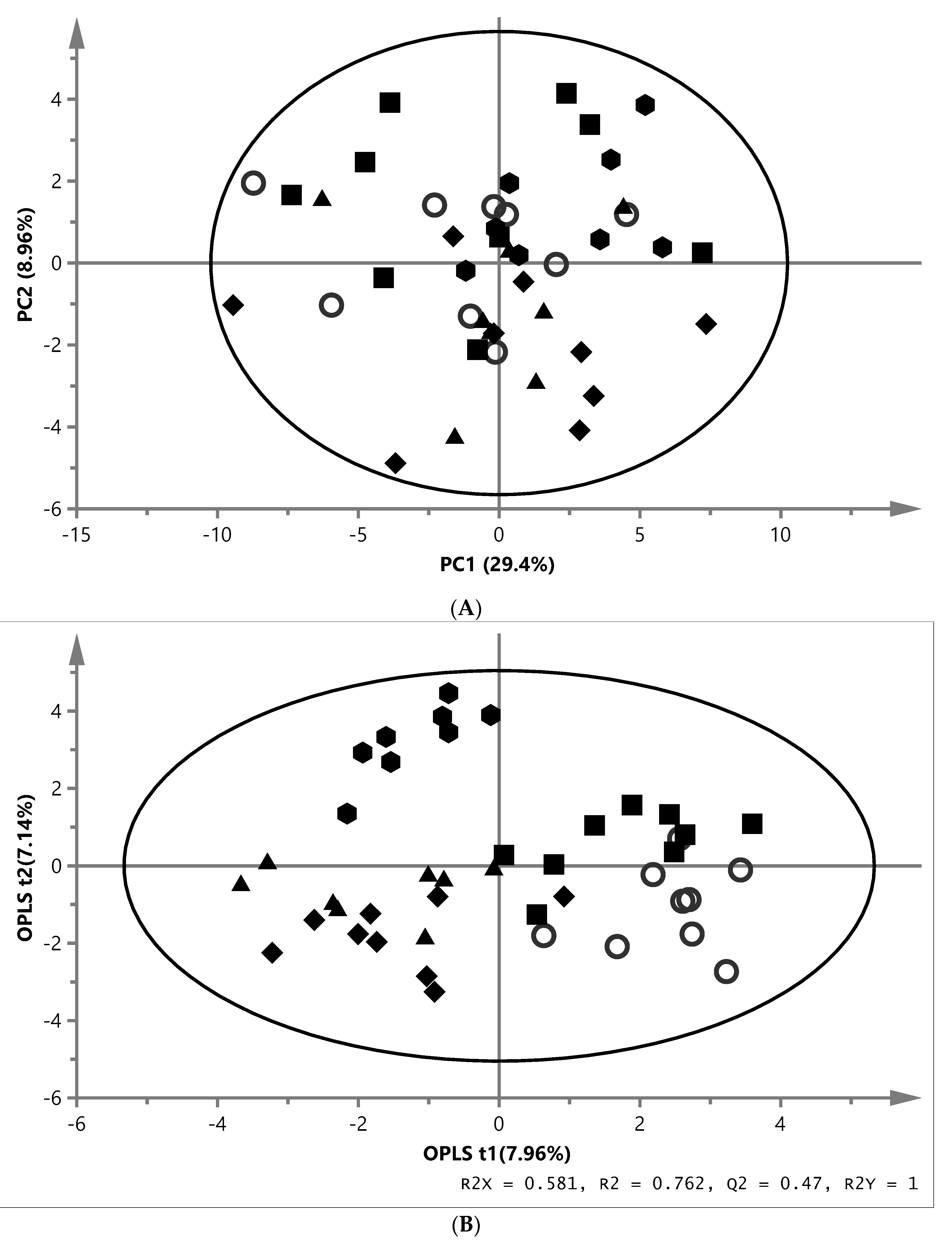 Fishes 04 00046 g002a
