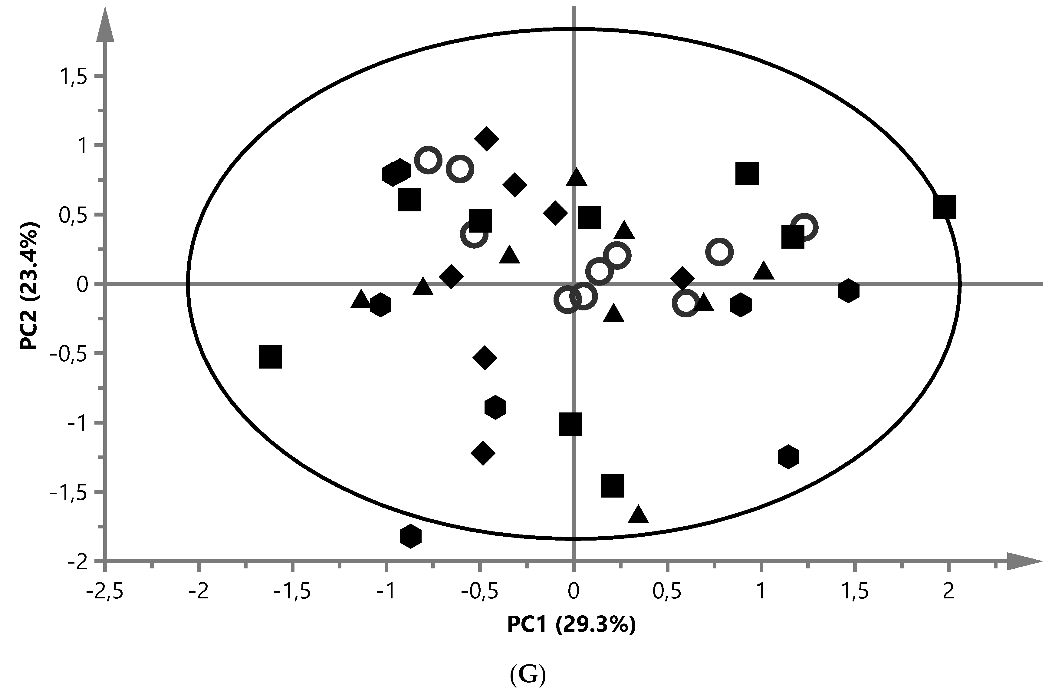 Fishes 04 00046 g002d