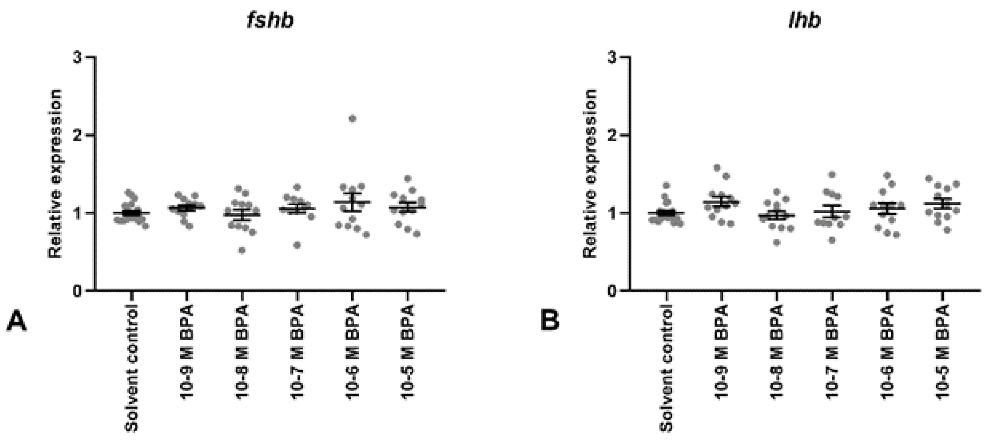 Fishes 04 00048 g002 Fishes 04 00048 g002