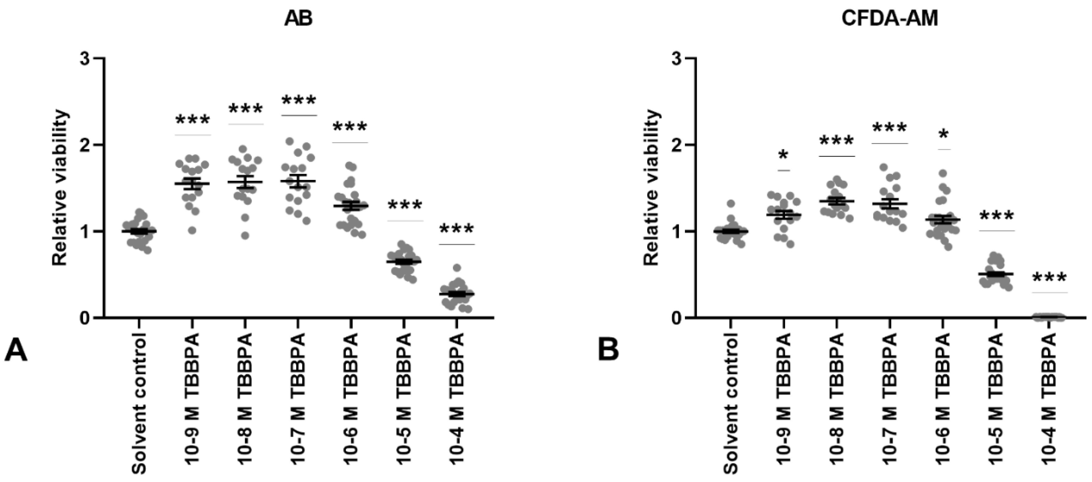 Fishes 04 00048 g004 Fishes 04 00048 g004