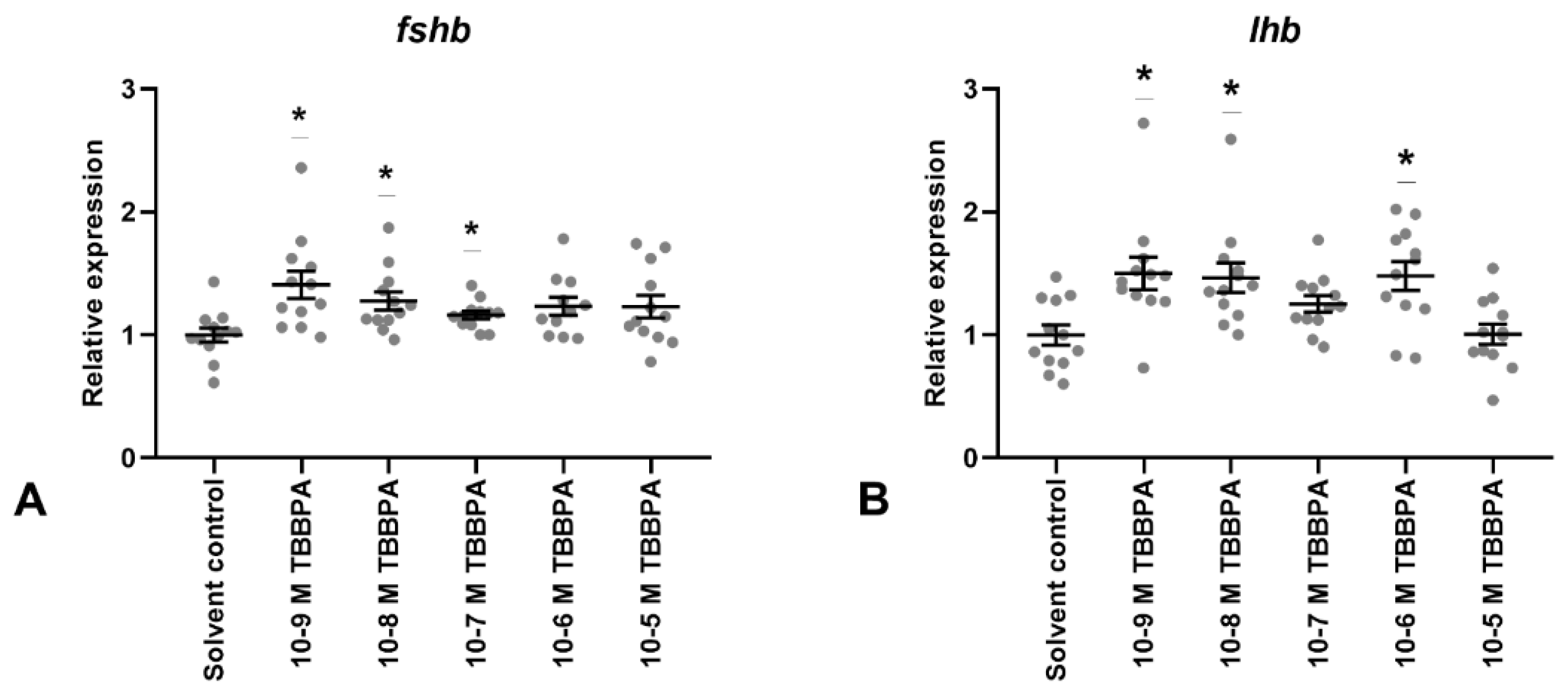 Fishes 04 00048 g005 Fishes 04 00048 g005