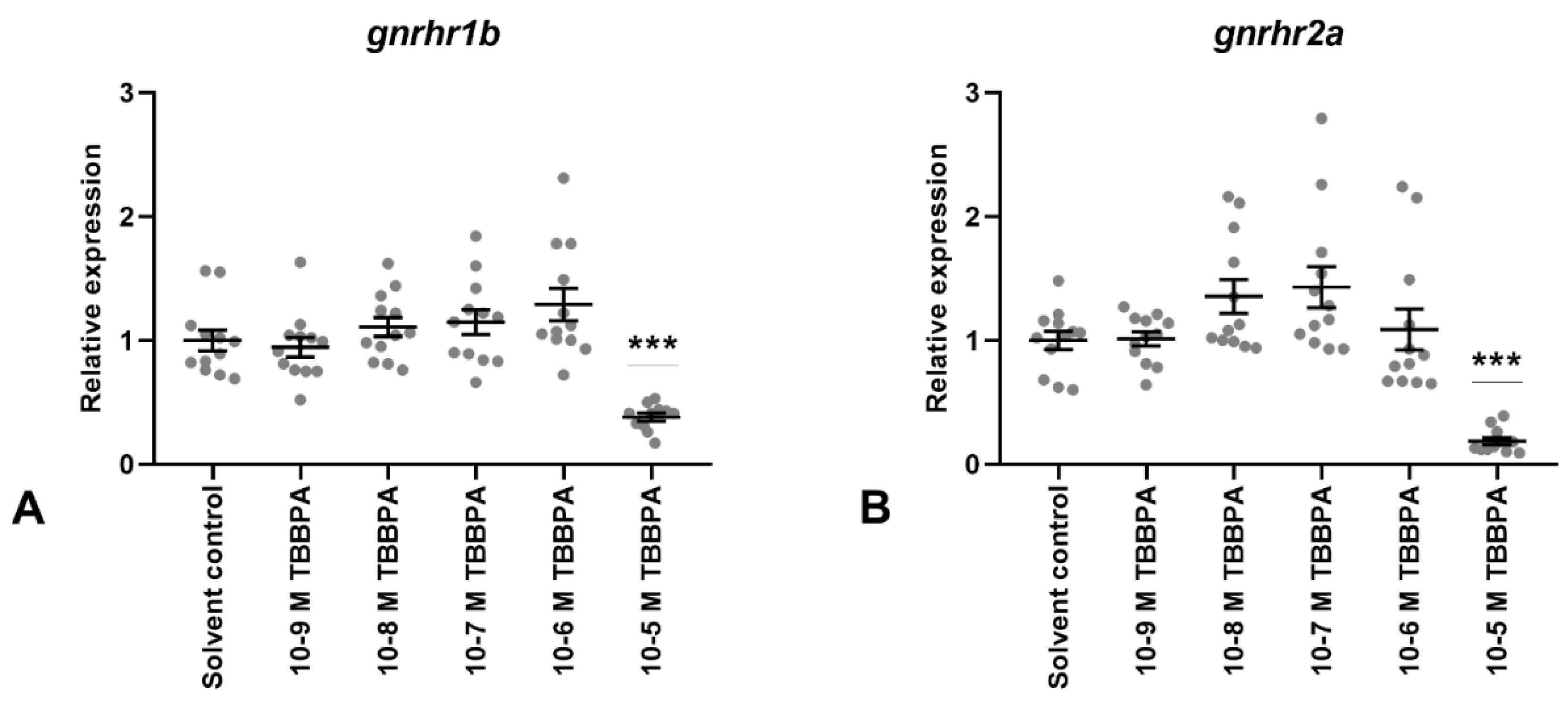 Fishes 04 00048 g006 Fishes 04 00048 g006